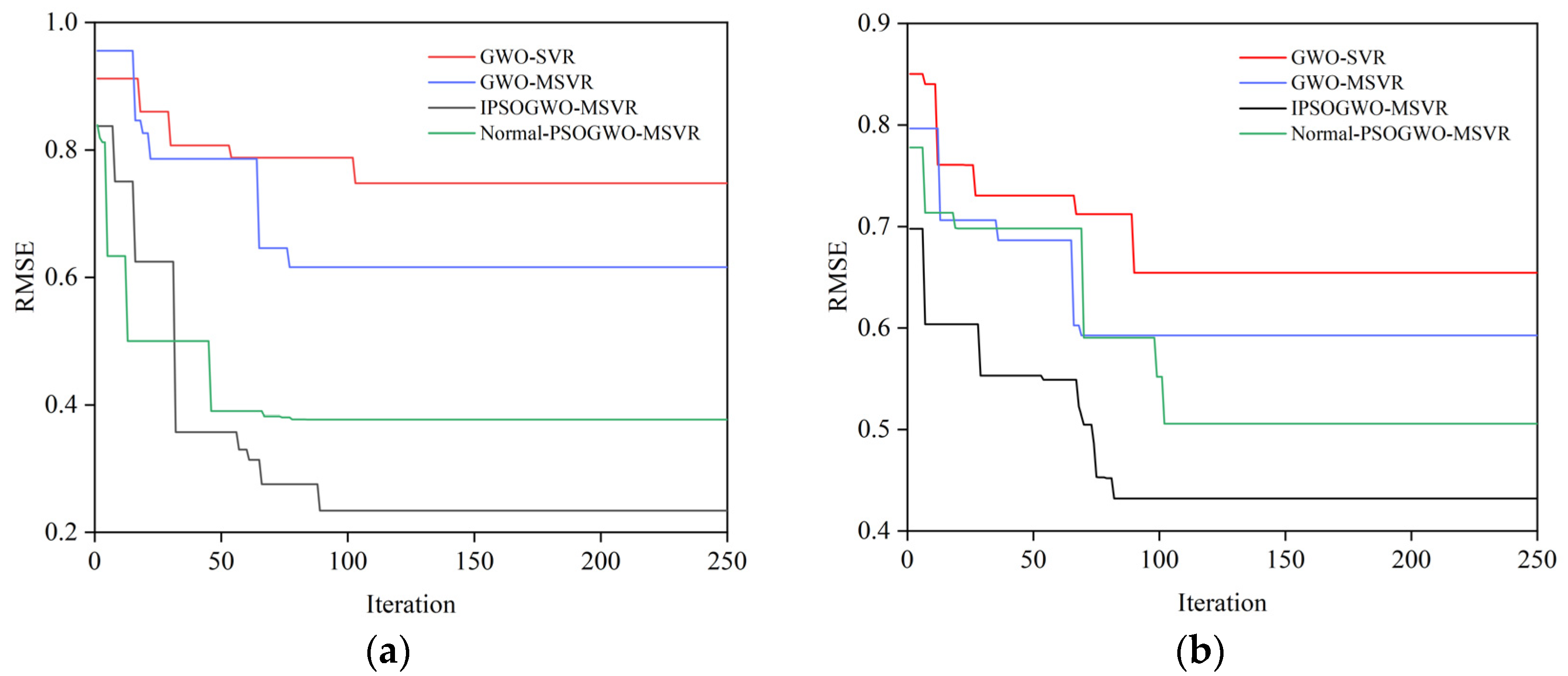 Applsci 13 12167 g010