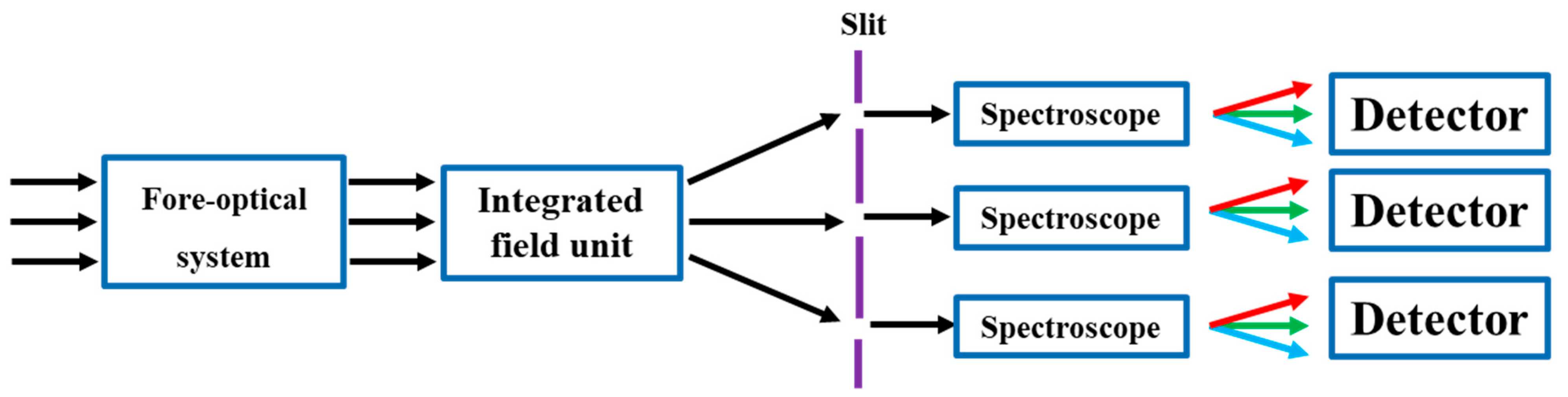 Applsci 13 12170 g001