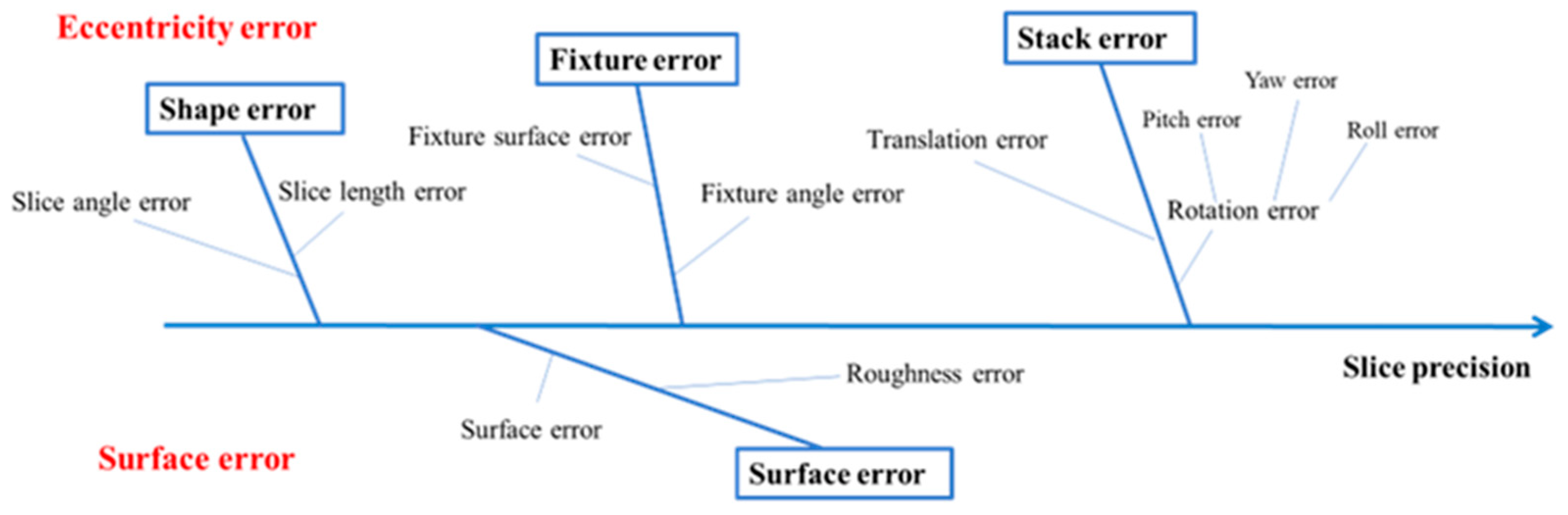 Applsci 13 12170 g006