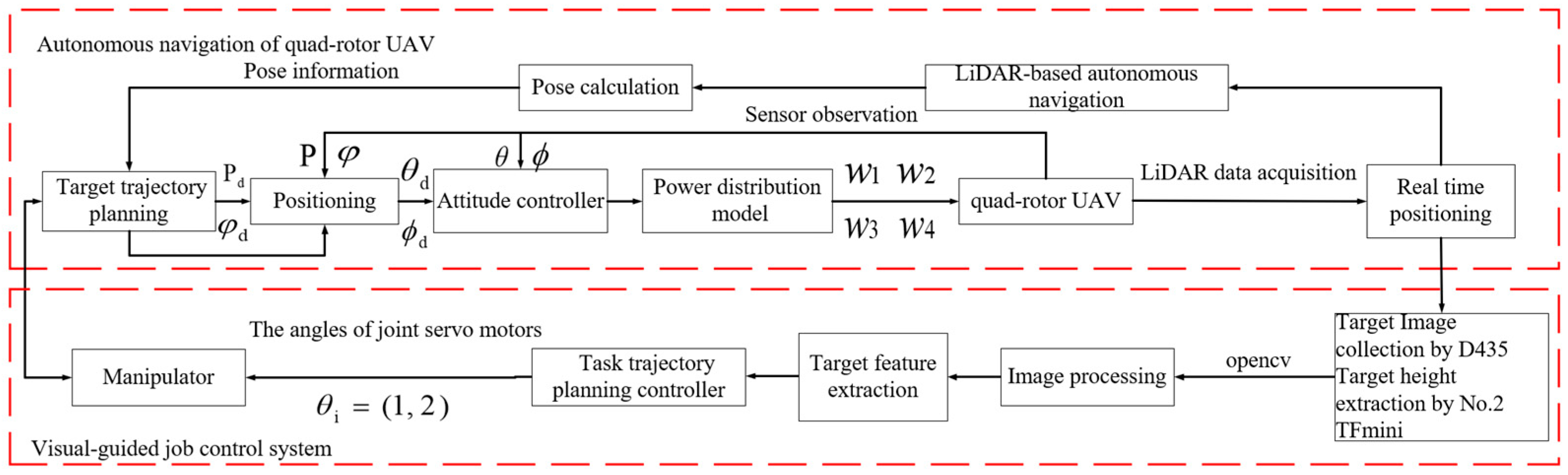 Applsci 13 12172 g004