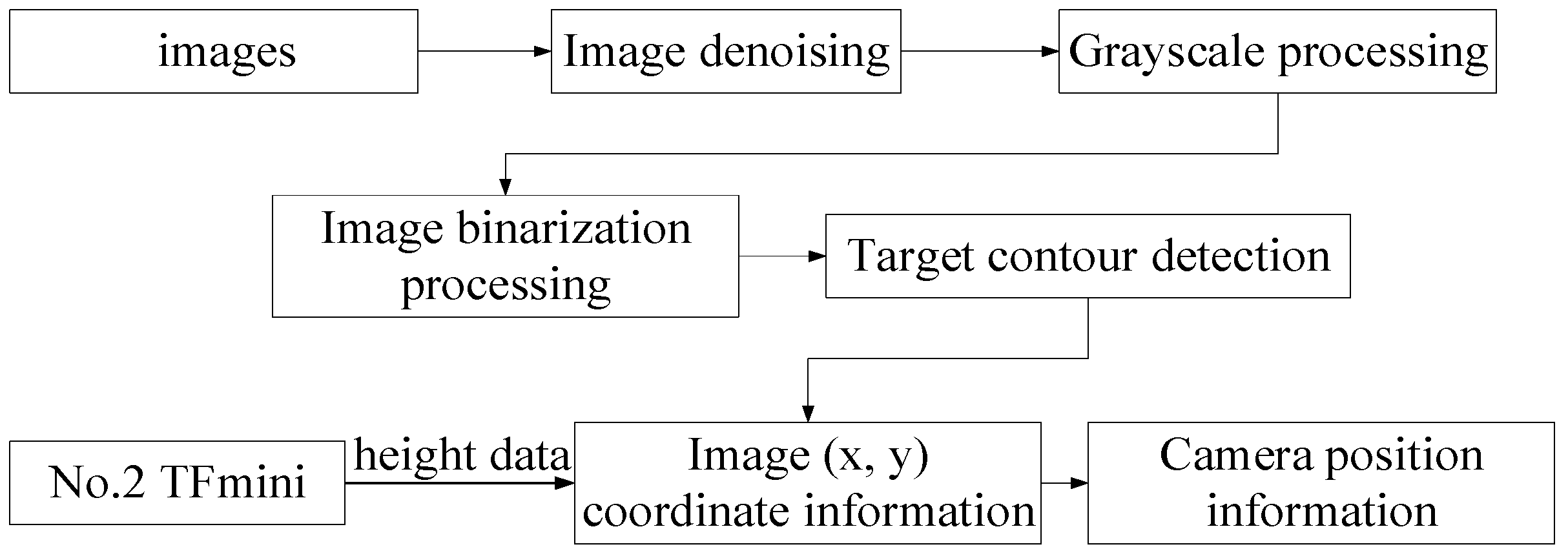 Applsci 13 12172 g008
