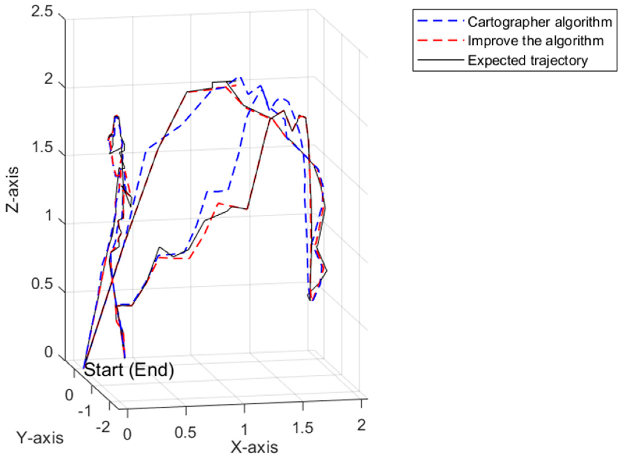 Applsci 13 12172 g011