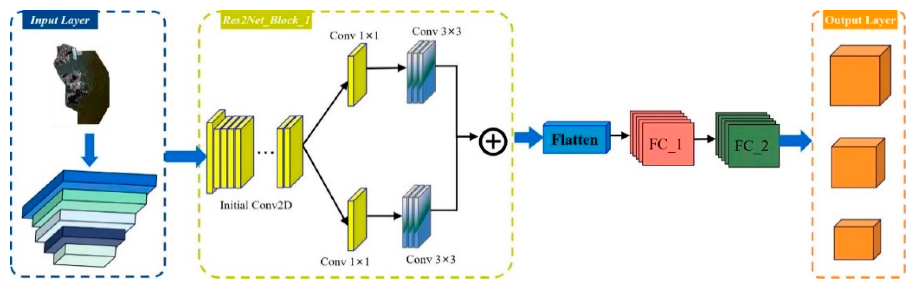 Applsci 13 12178 g004