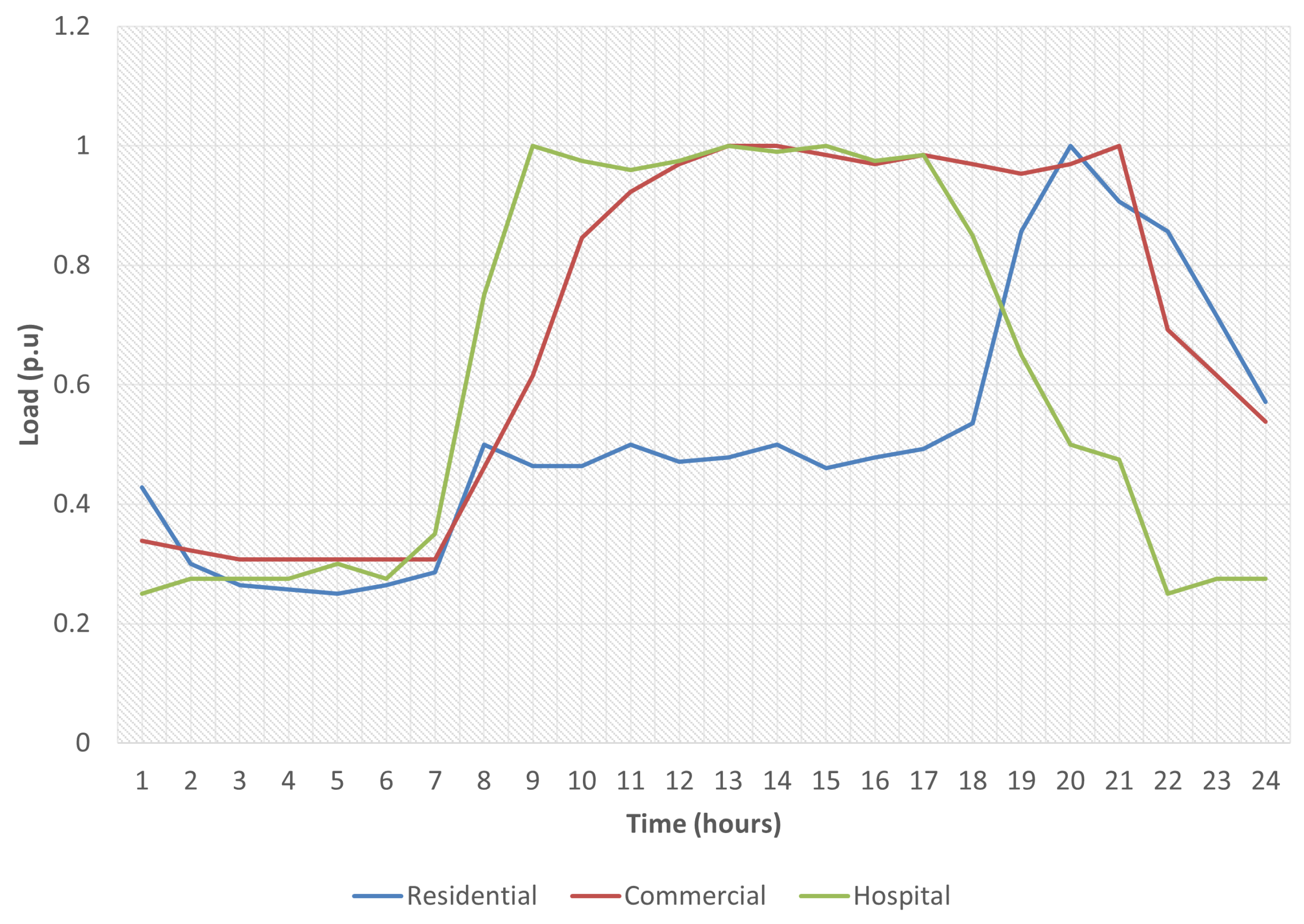 Applsci 13 12181 g004