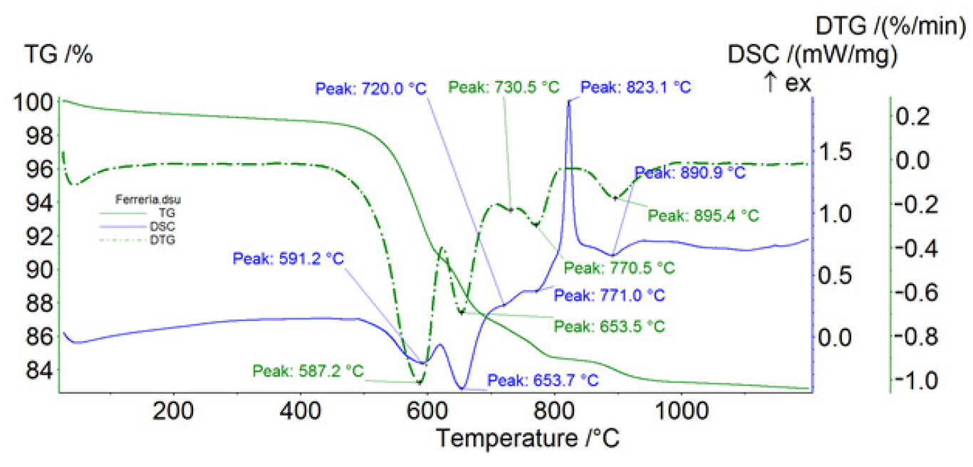 Applsci 13 12183 g008