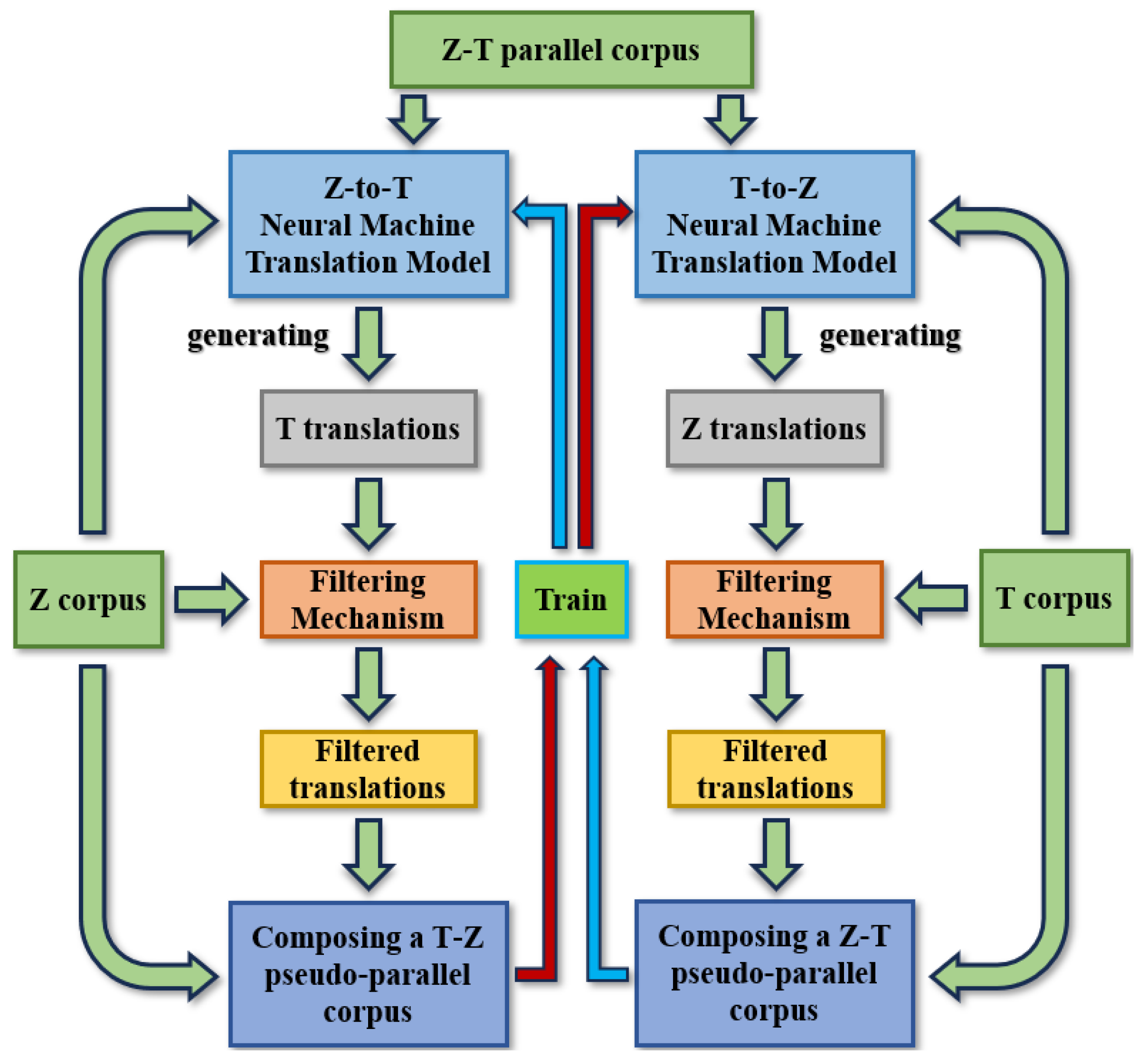 Applsci 13 12184 g005 Applsci 13 12184 g005
