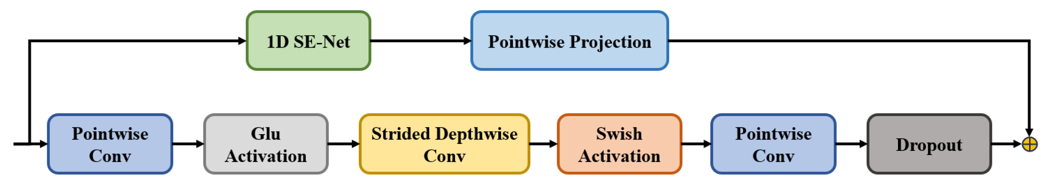 Applsci 13 12184 g007 Applsci 13 12184 g007