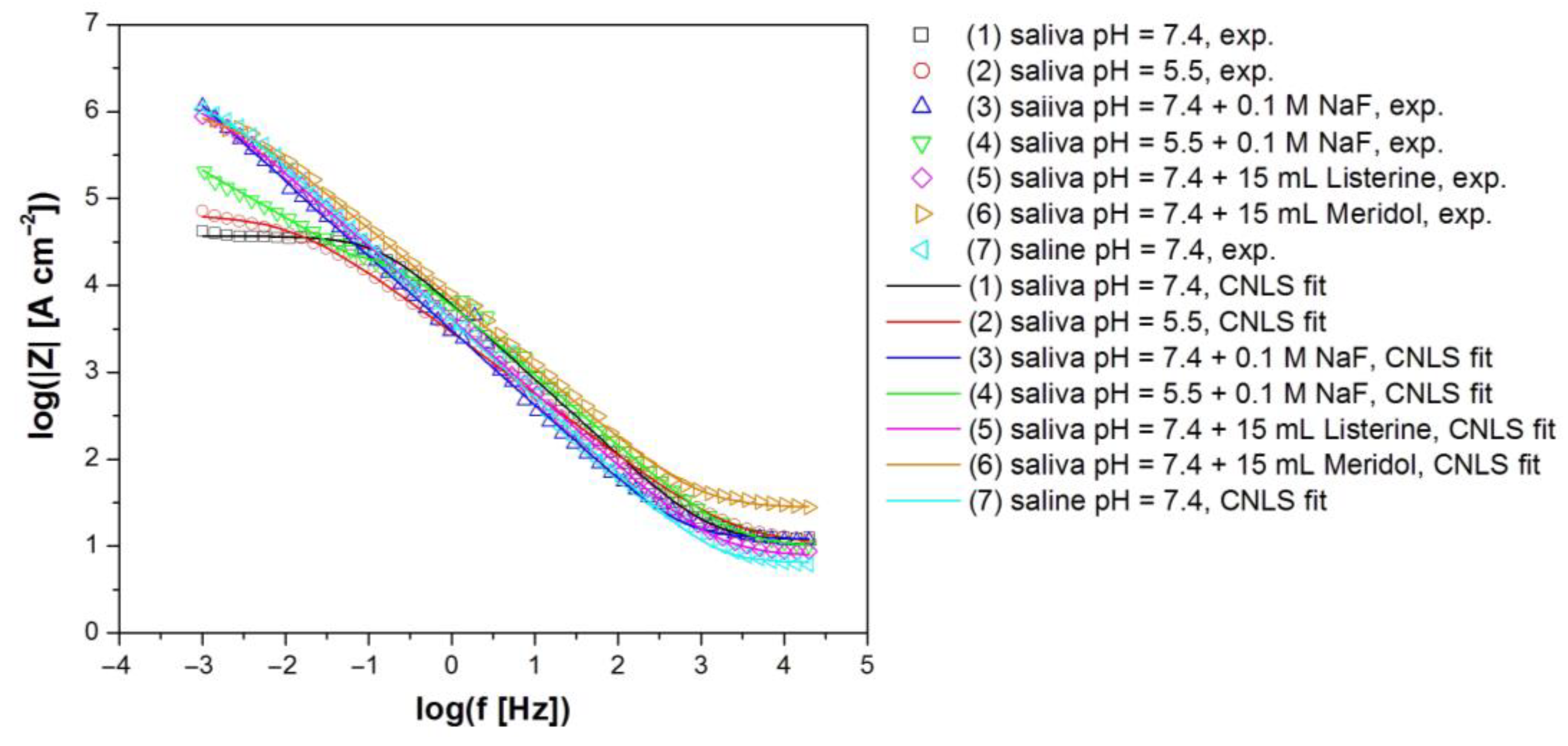 Applsci 13 12185 g007 Applsci 13 12185 g007