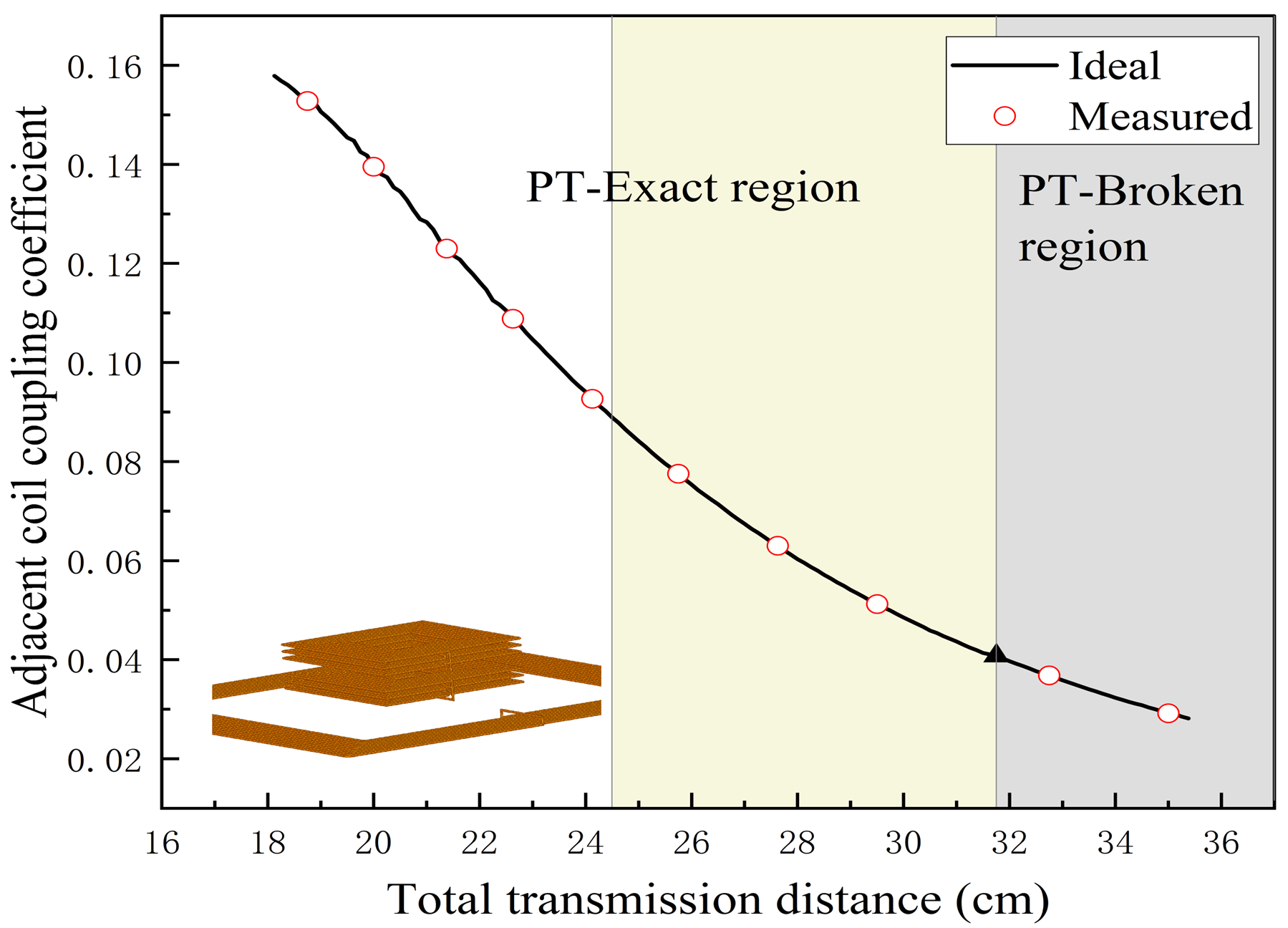 Applsci 13 12188 g012
