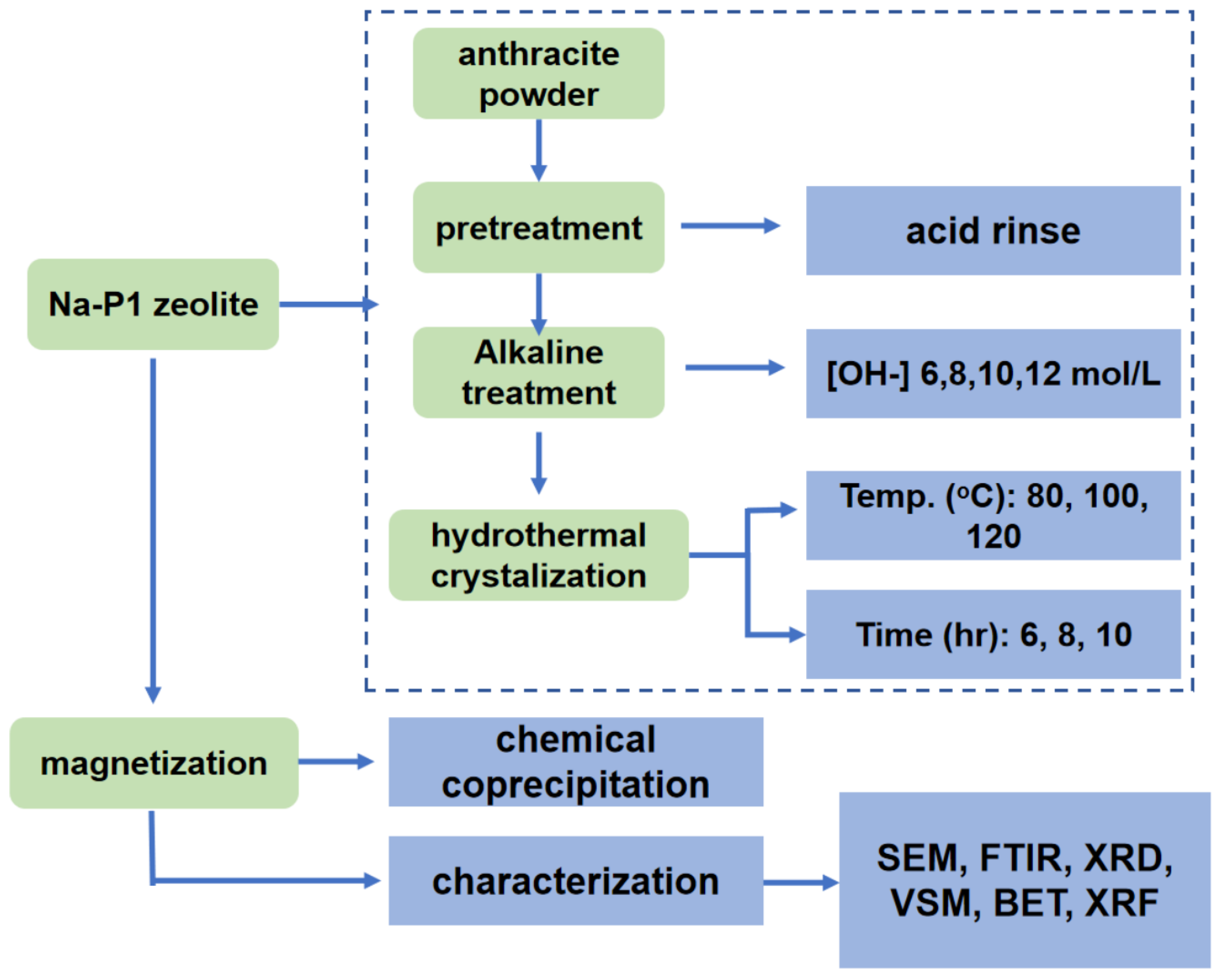 Applsci 13 12192 g002
