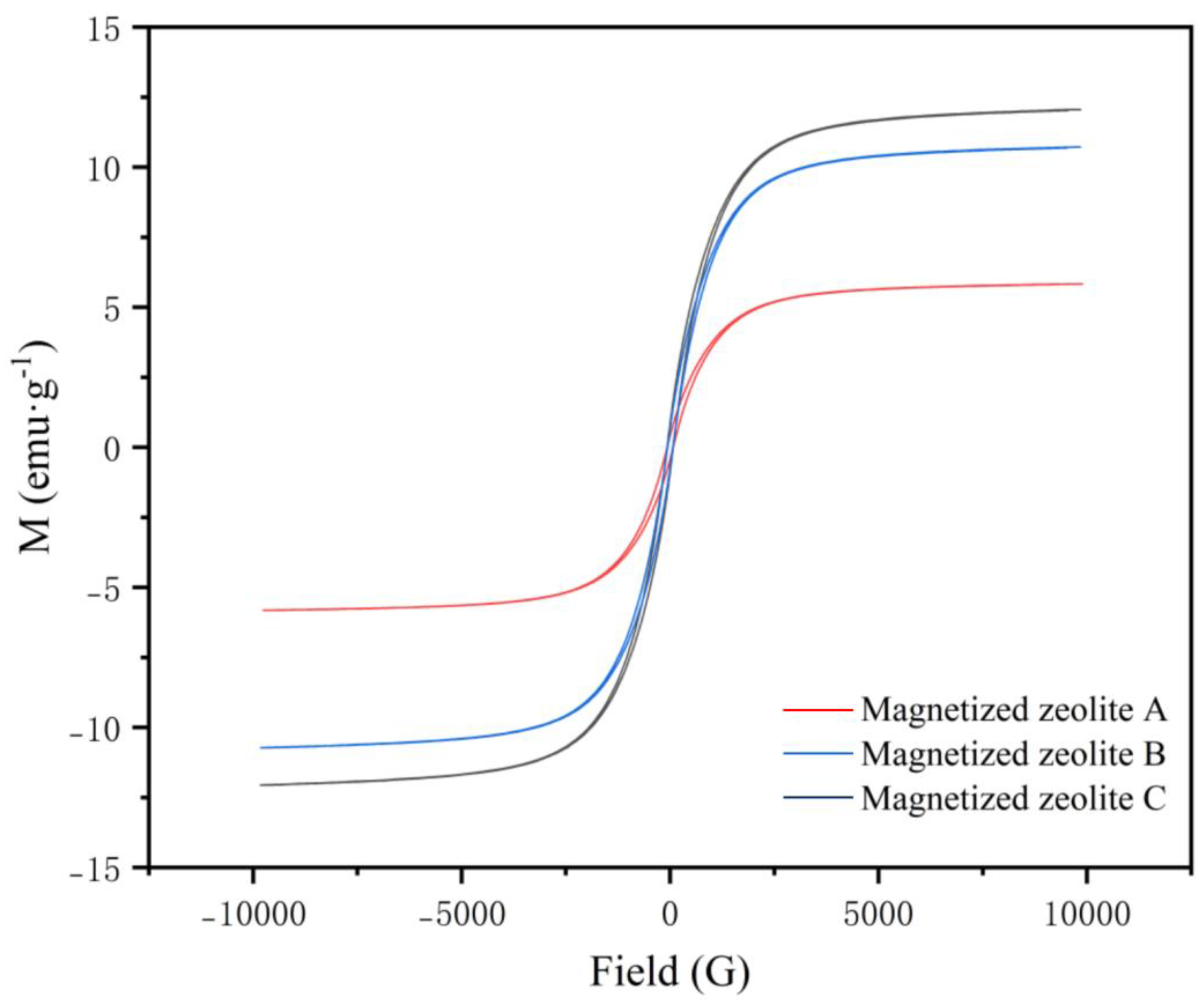 Applsci 13 12192 g010
