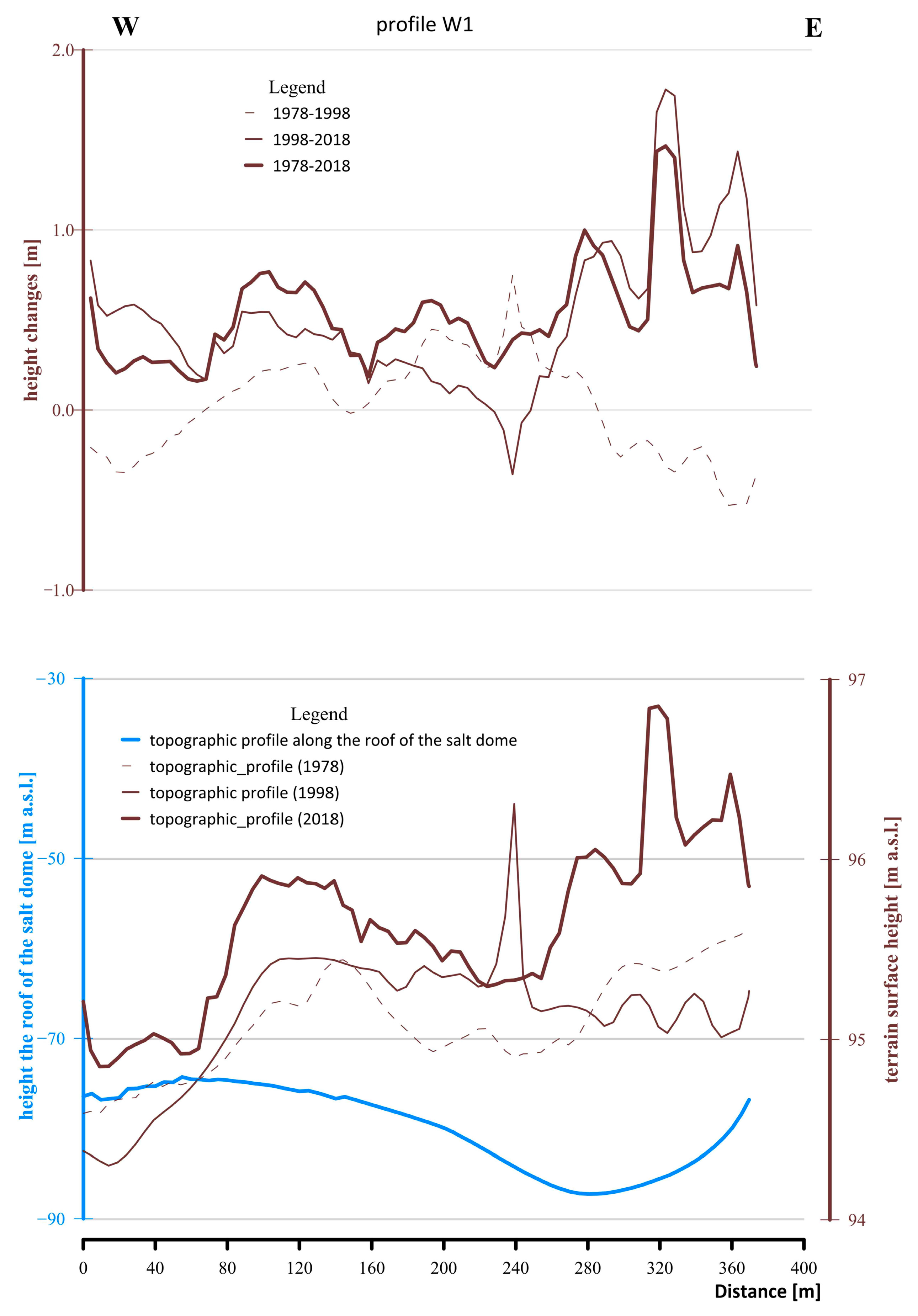 Applsci 13 12196 g009