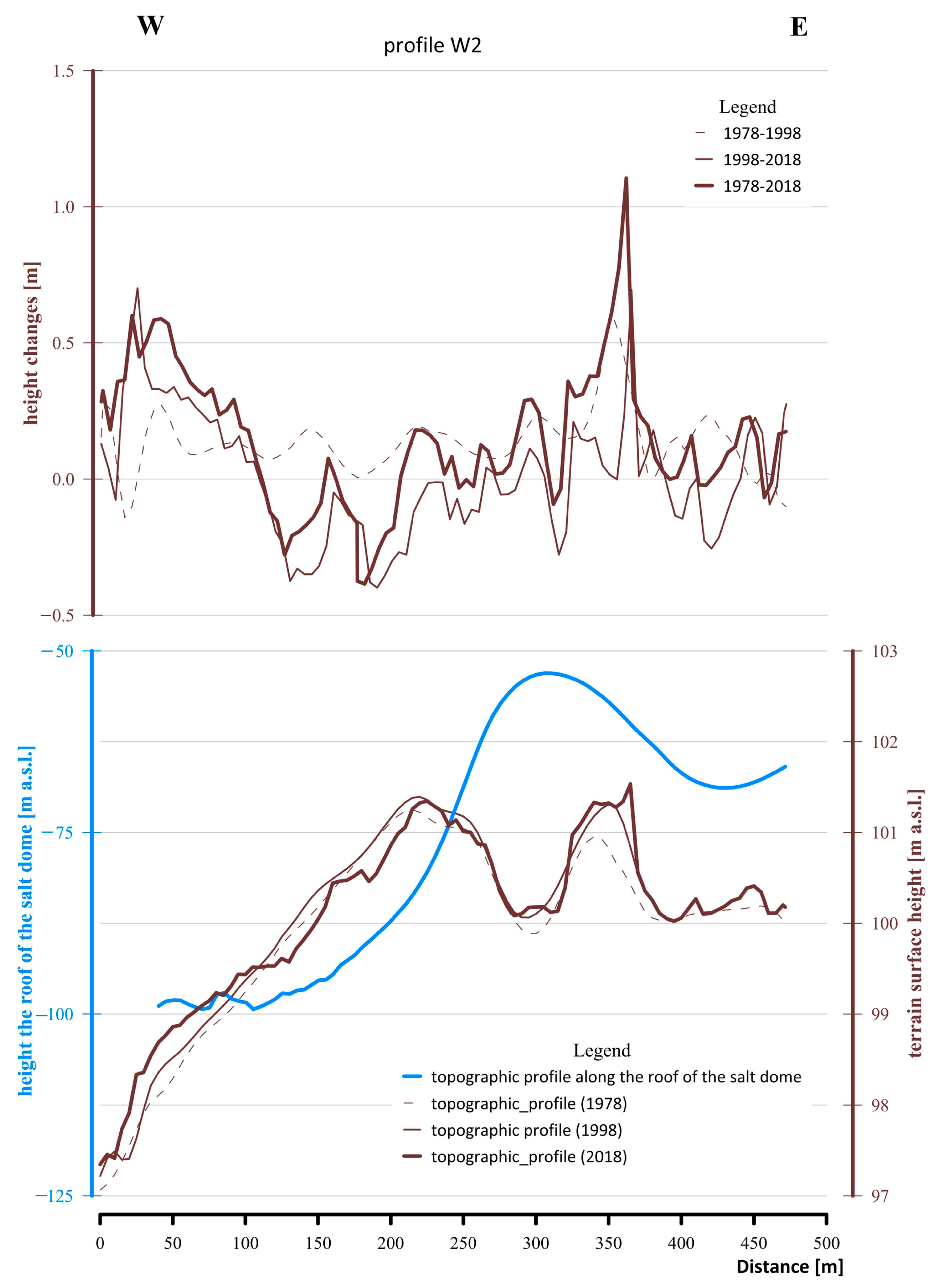 Applsci 13 12196 g010