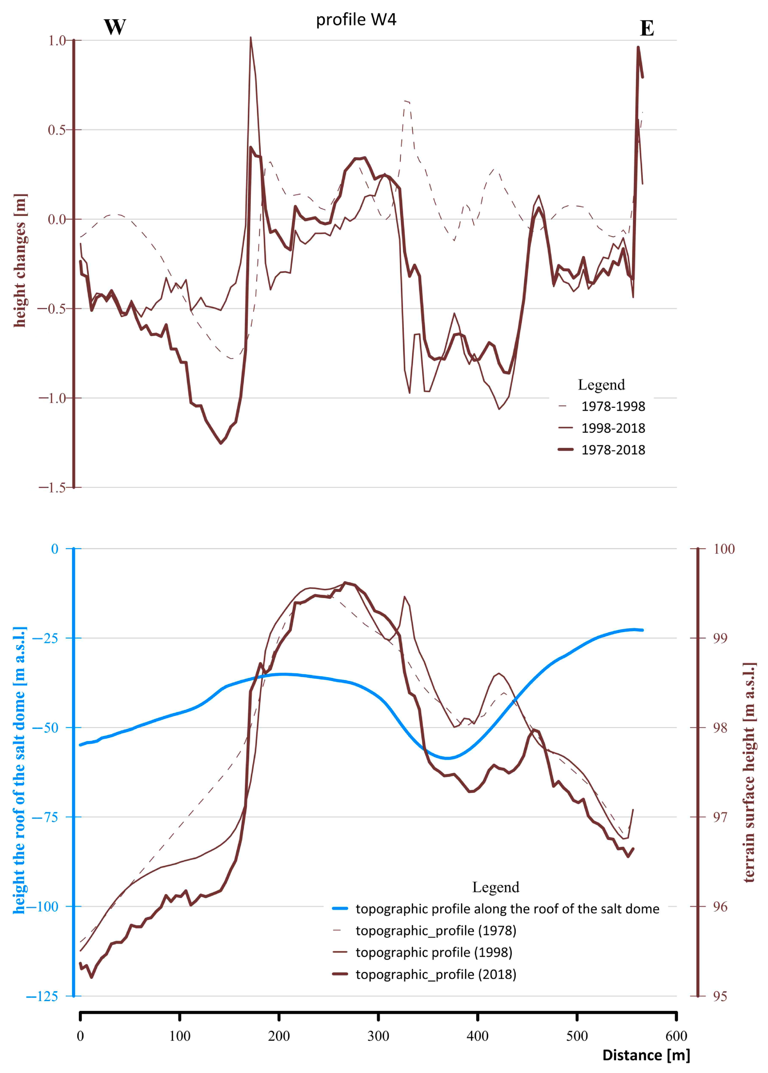 Applsci 13 12196 g012