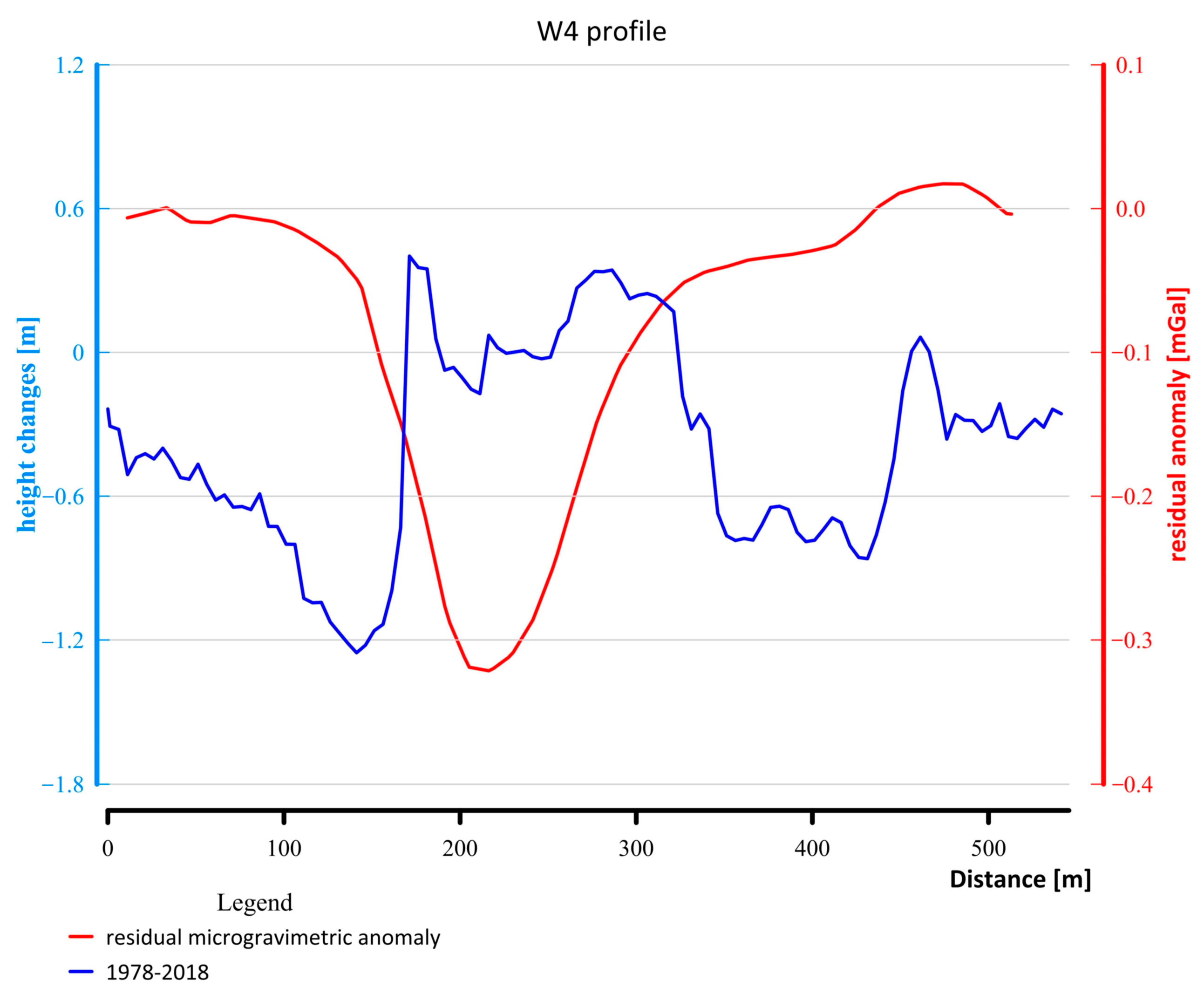 Applsci 13 12196 g013