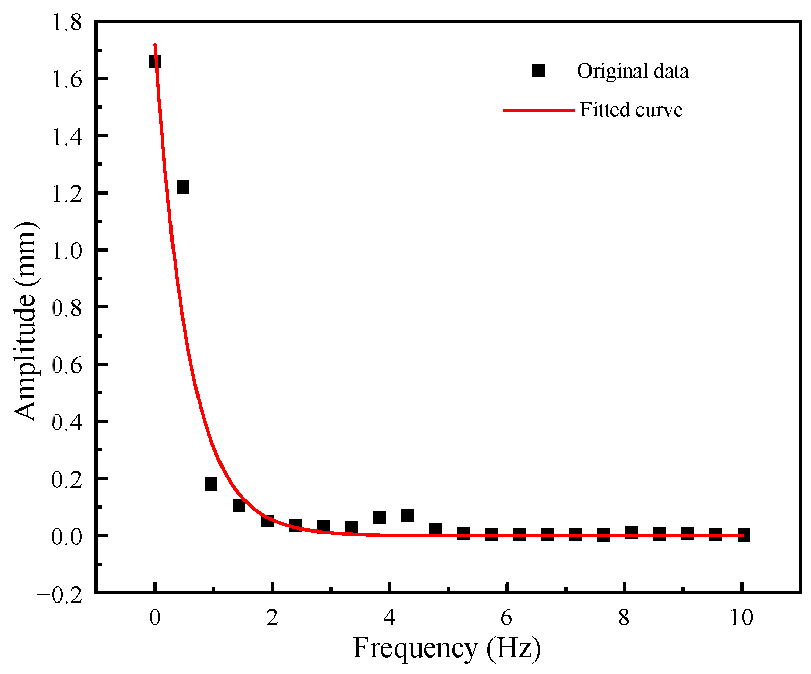 Applsci 13 12197 g010