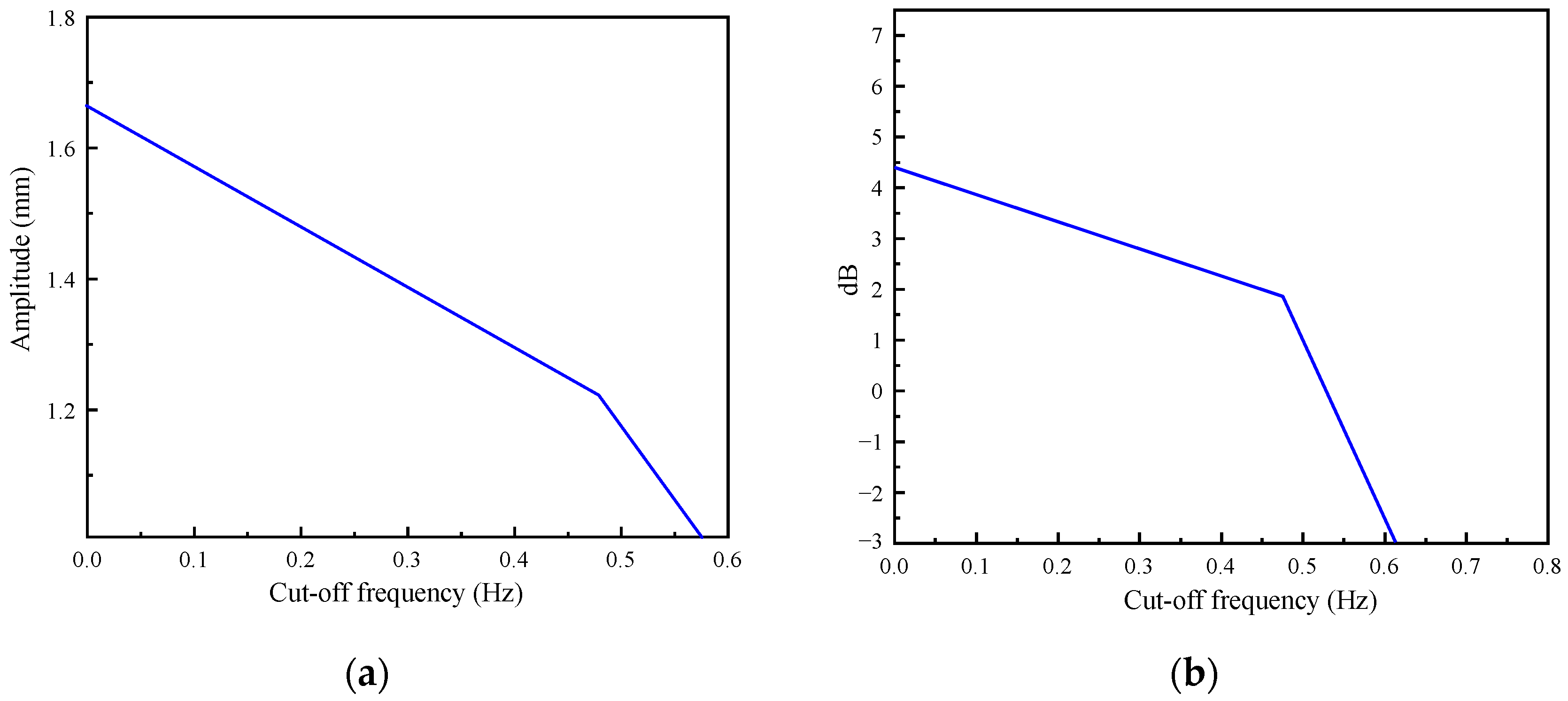 Applsci 13 12197 g013