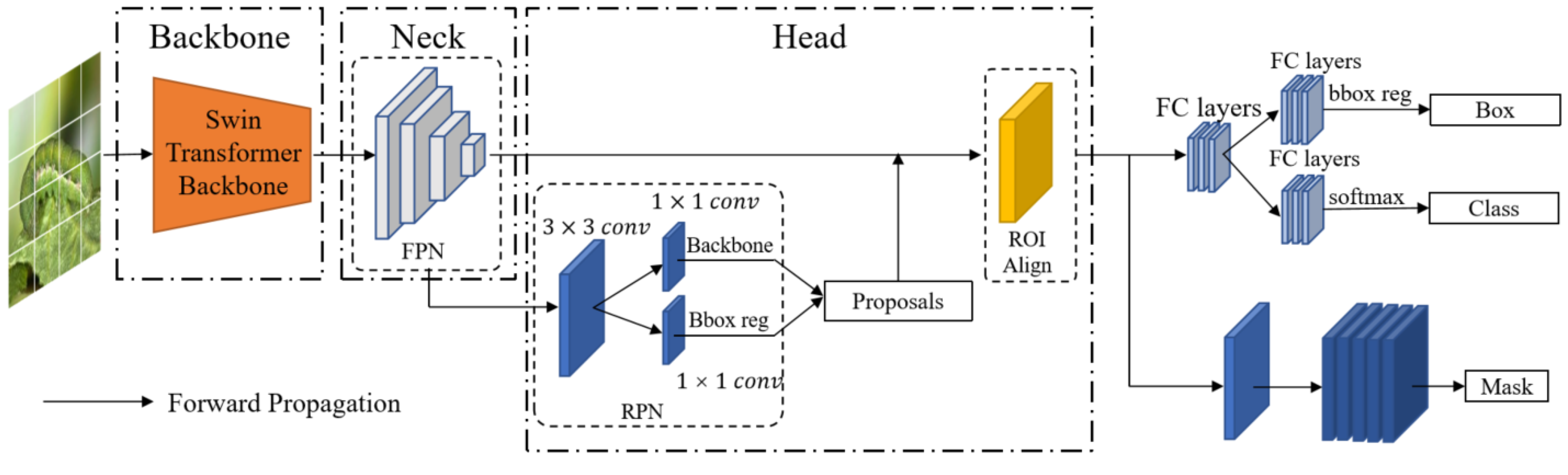 Applsci 13 12206 g005