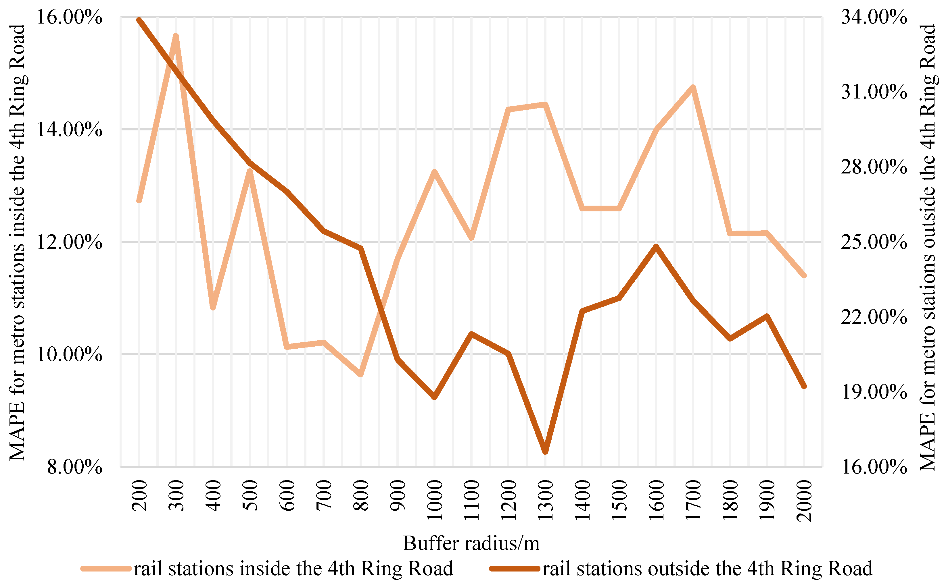Applsci 13 12210 g004
