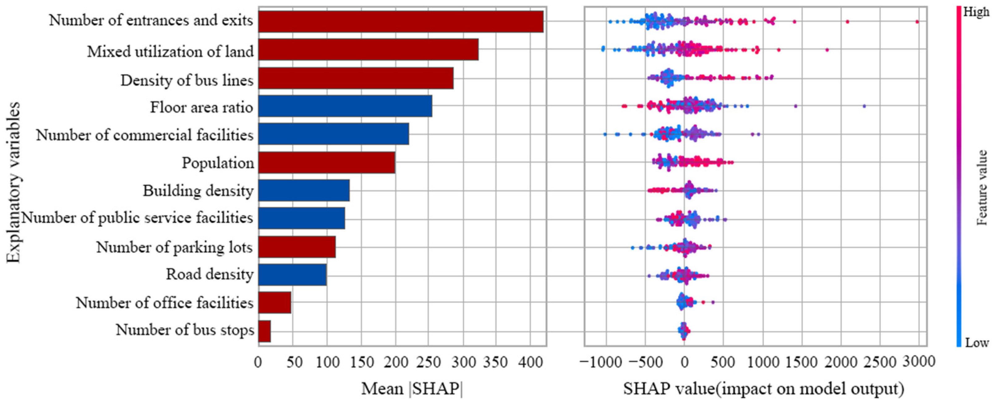 Applsci 13 12210 g005