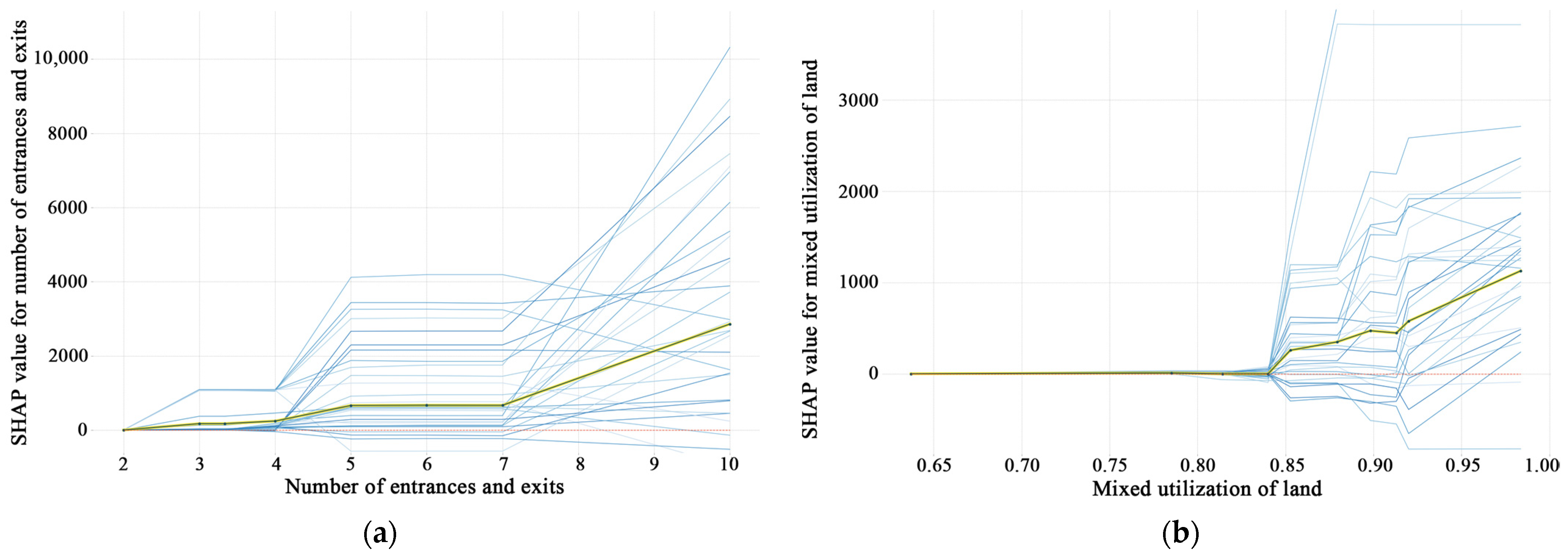 Applsci 13 12210 g007a