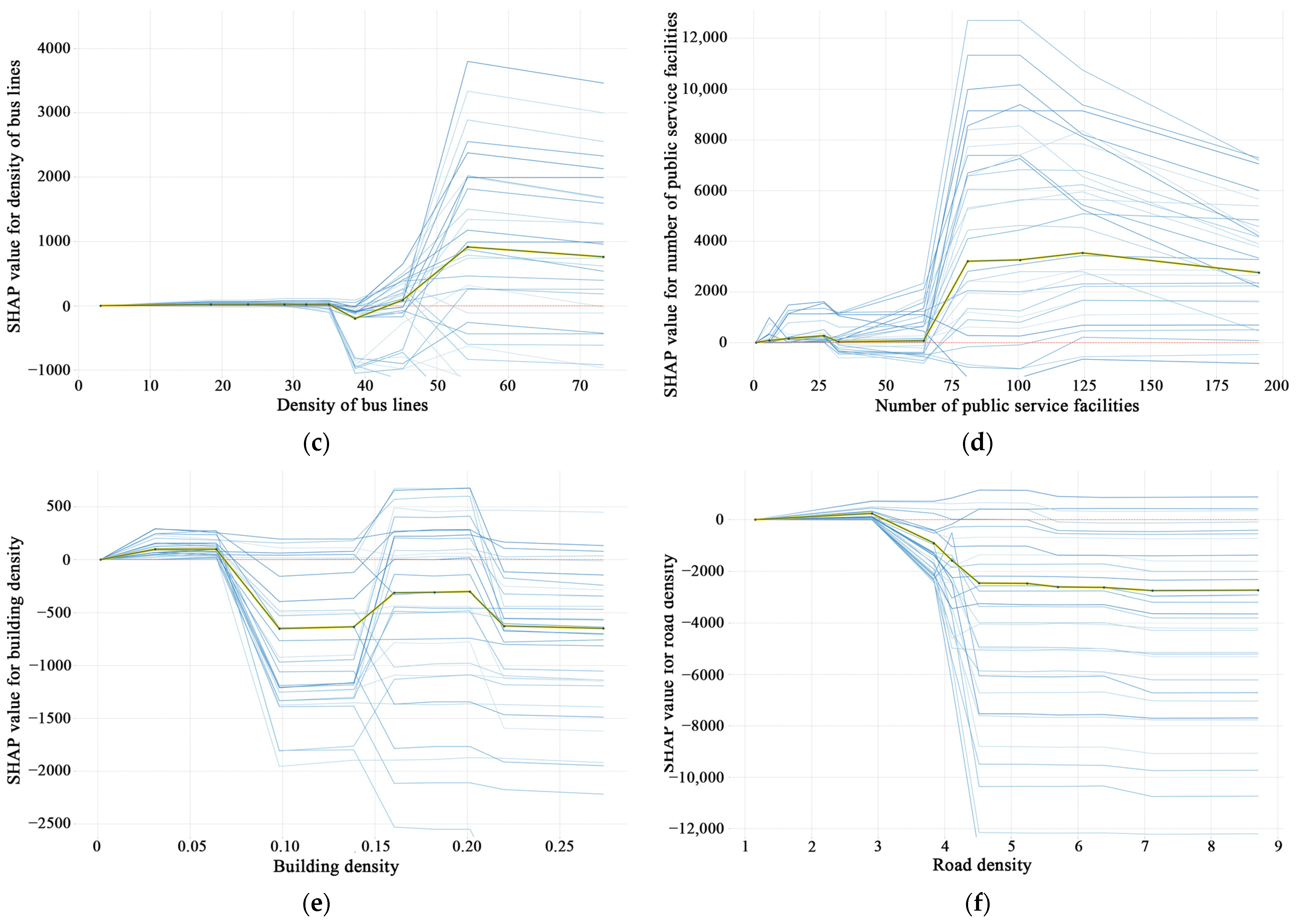 Applsci 13 12210 g007b