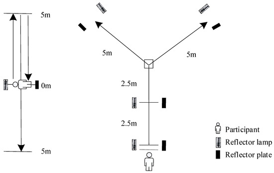 Assessing Change of Direction Ability in Young Male Athletes: A ...