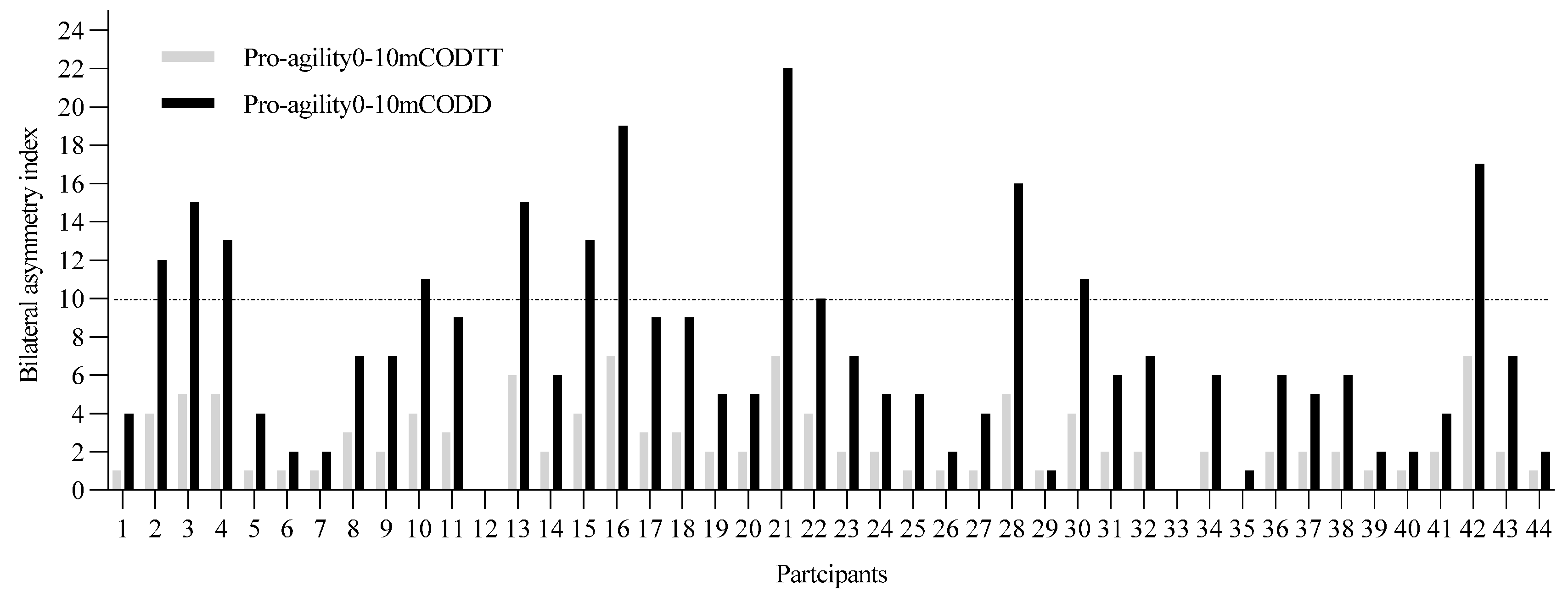 Applsci 13 12211 g003