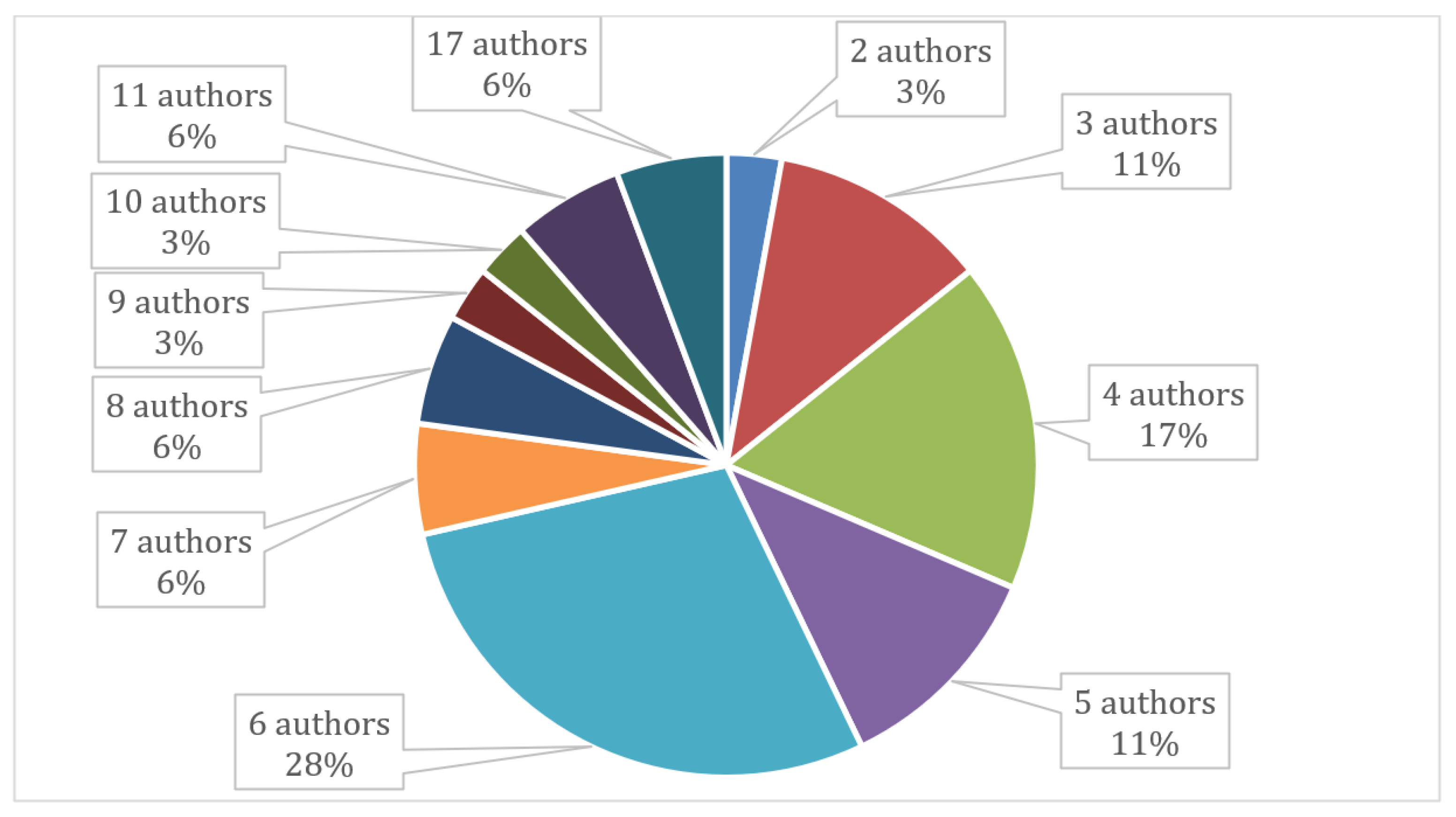 Applsci 13 12212 g005