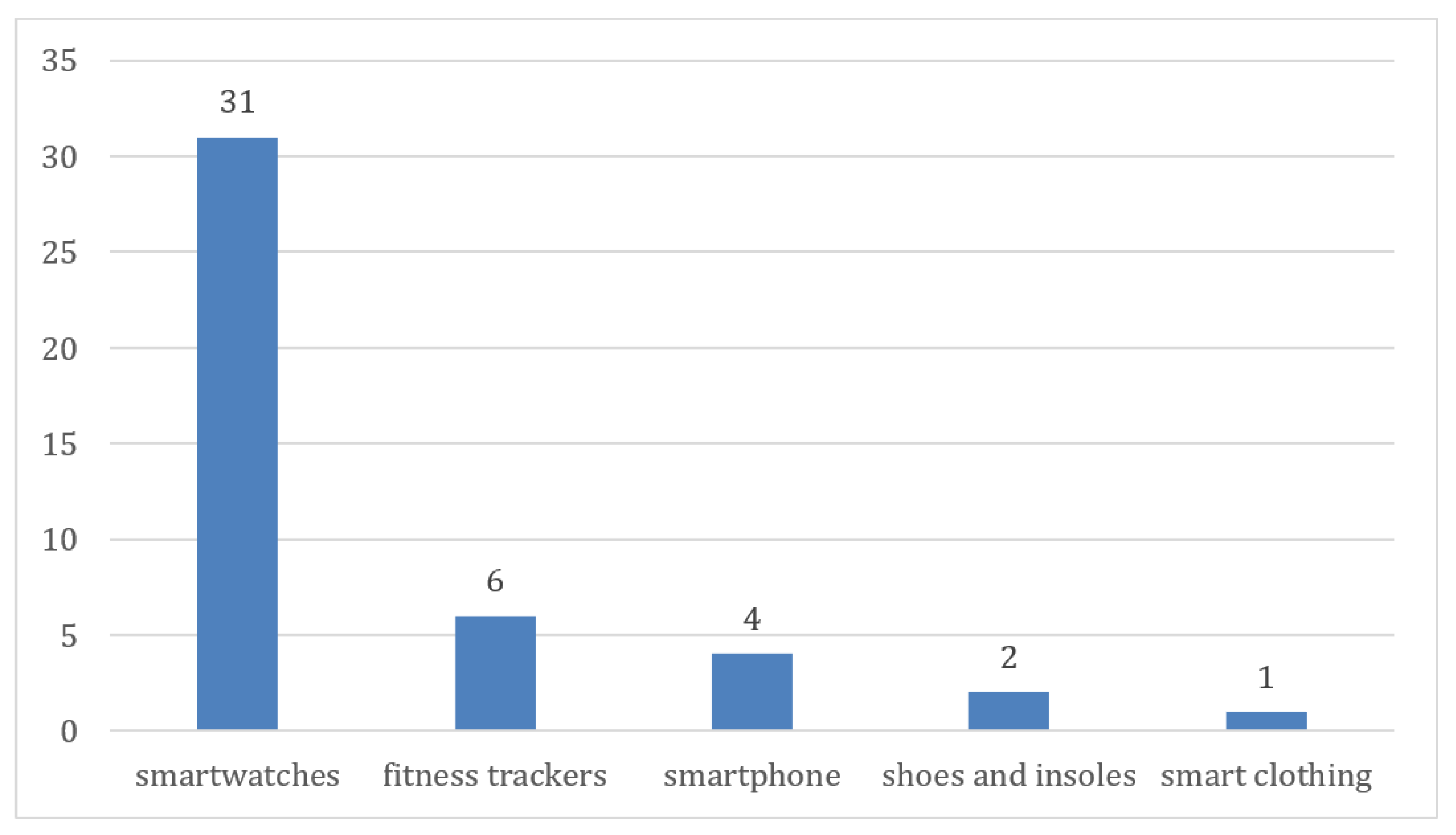 Applsci 13 12212 g006
