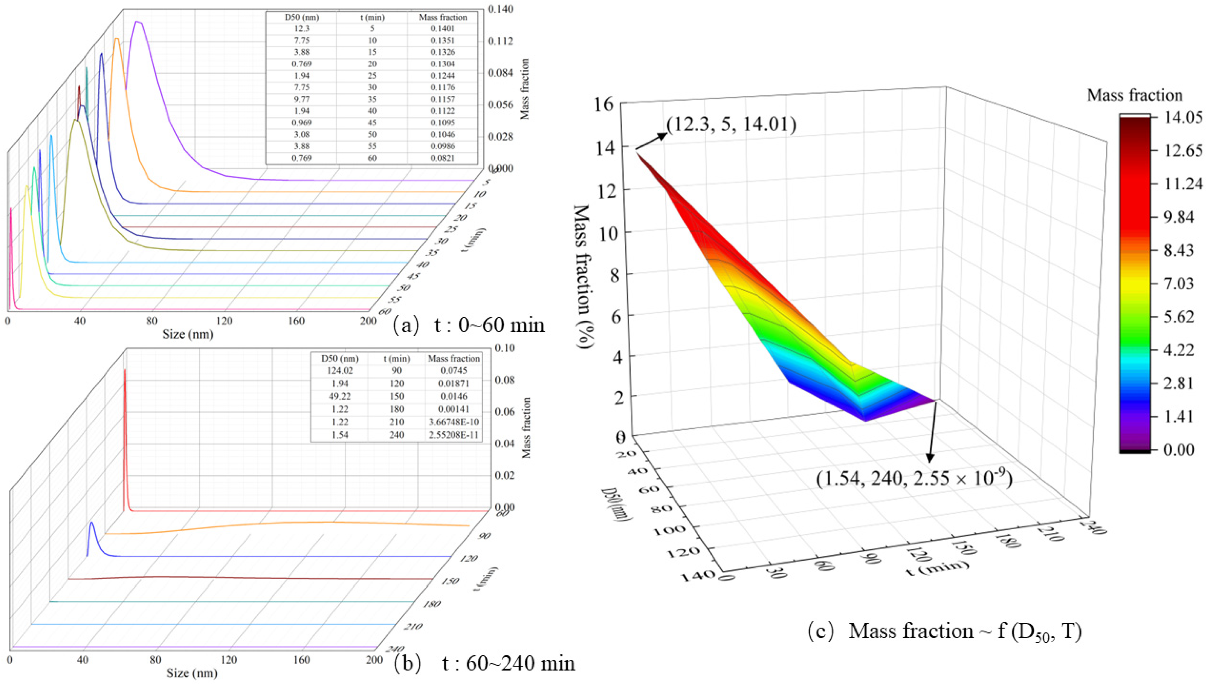Applsci 13 12213 g003