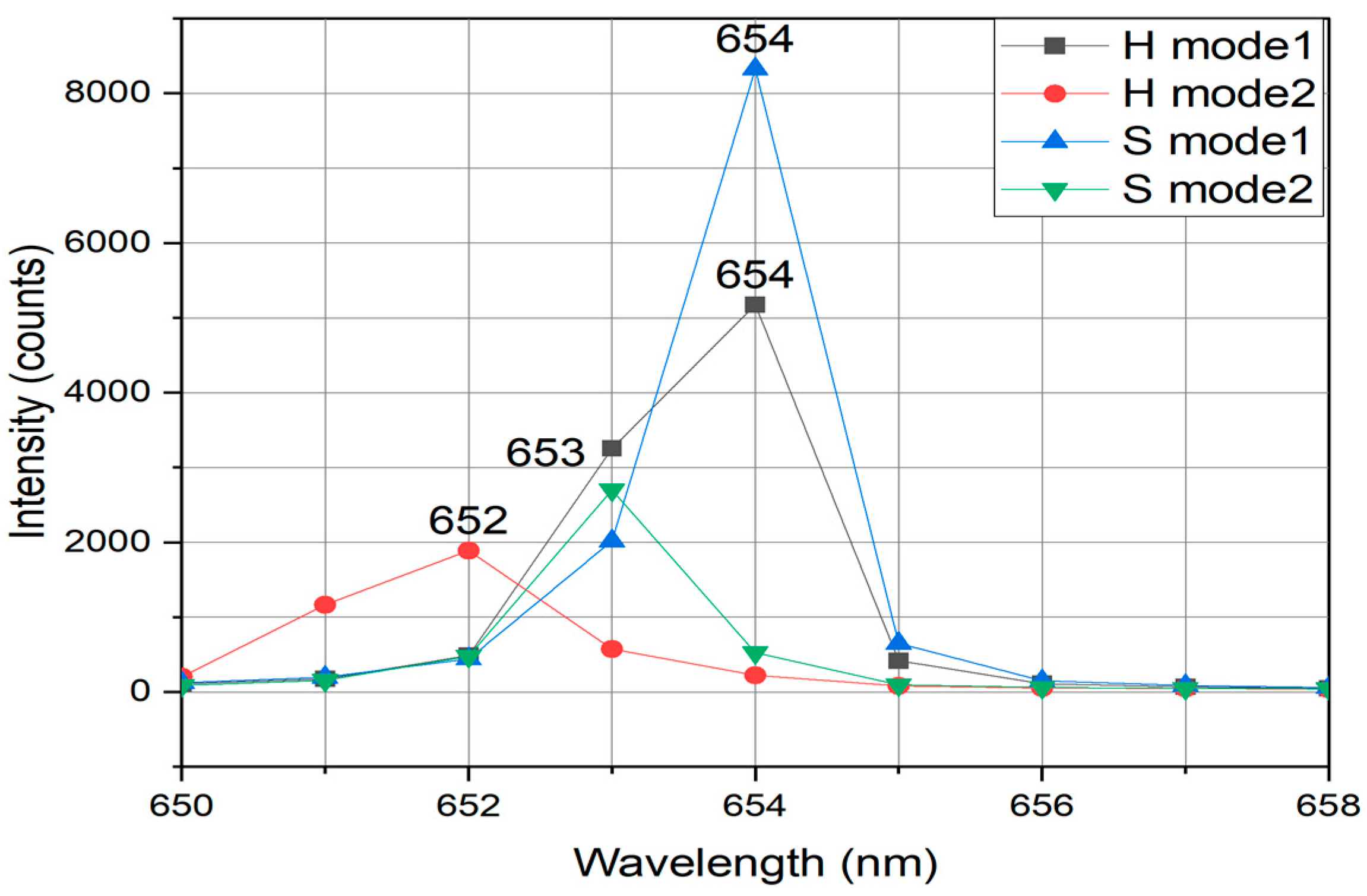 Applsci 13 12215 g005