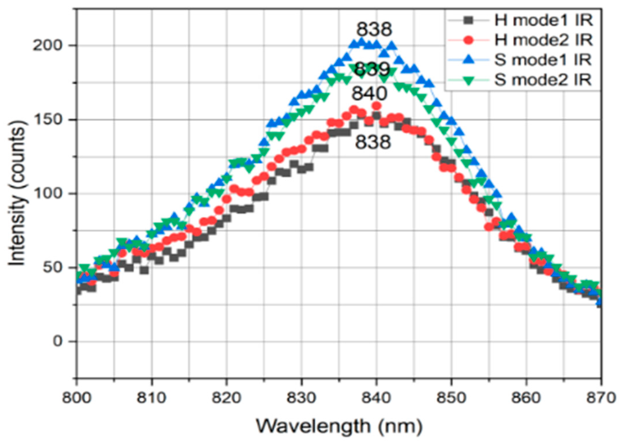 Applsci 13 12215 g007