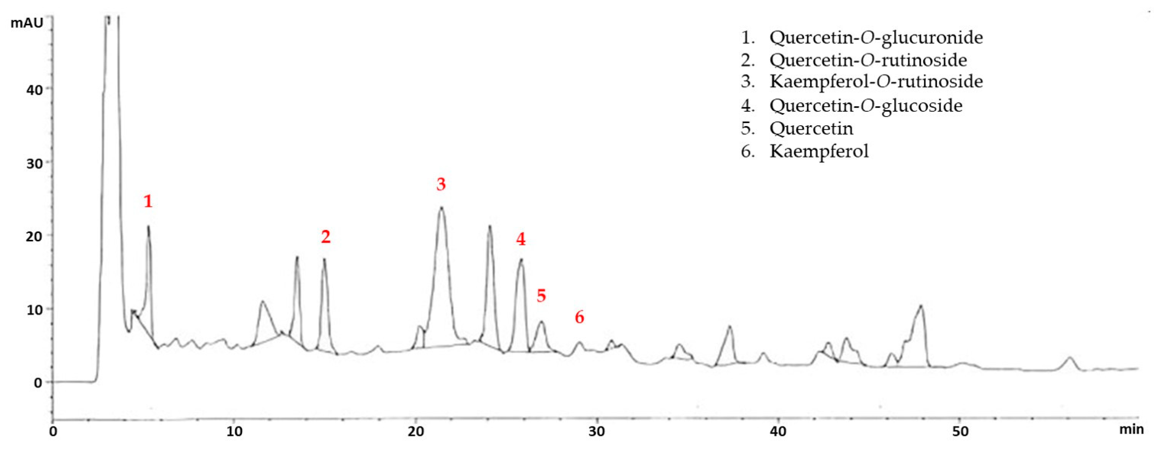 Applsci 13 12216 g001 Applsci 13 12216 g001