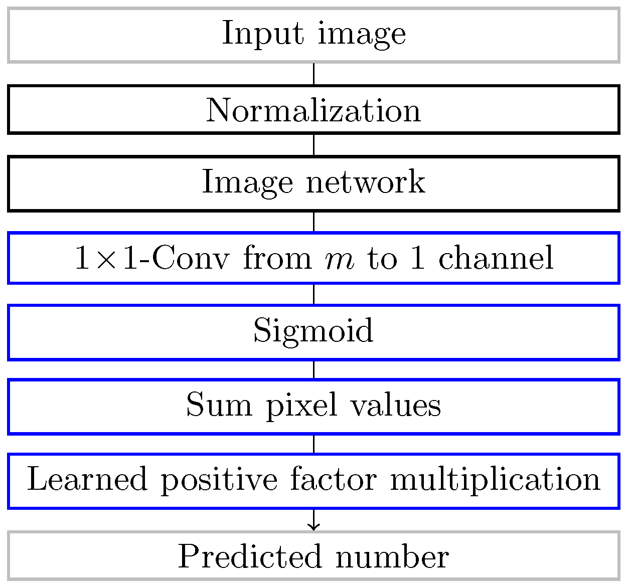 Applsci 13 12219 g002