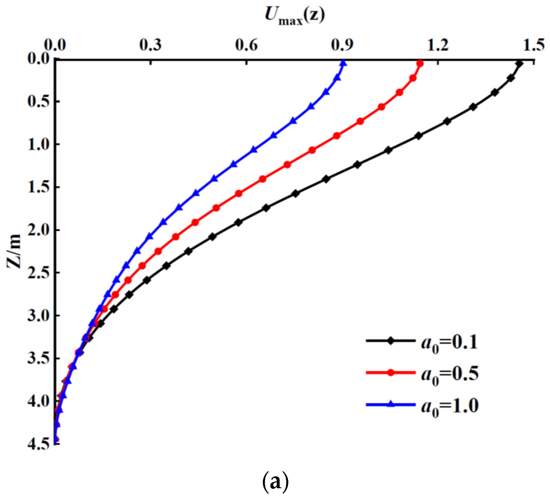 Applsci 13 12220 g009a