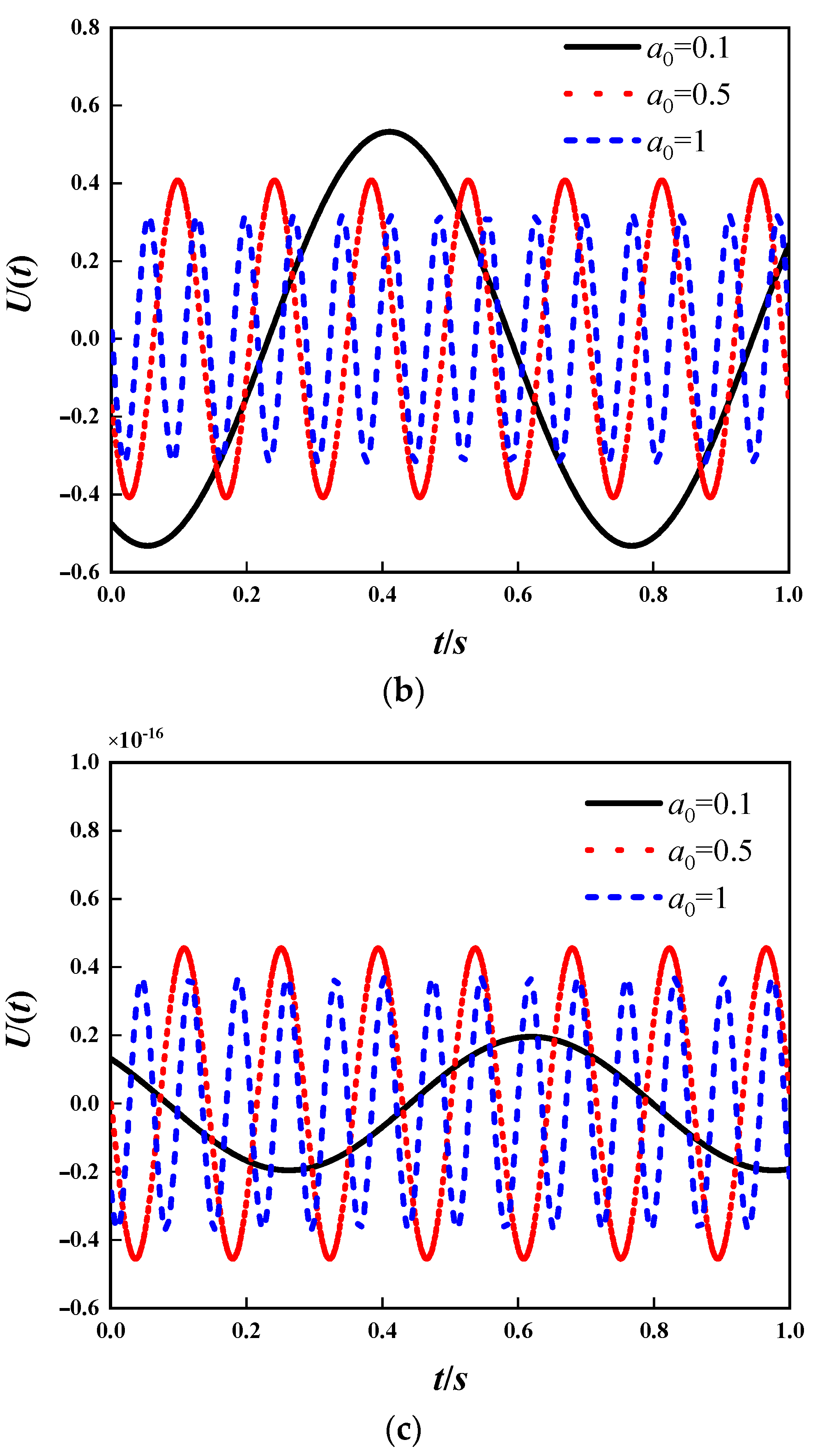 Applsci 13 12220 g011b