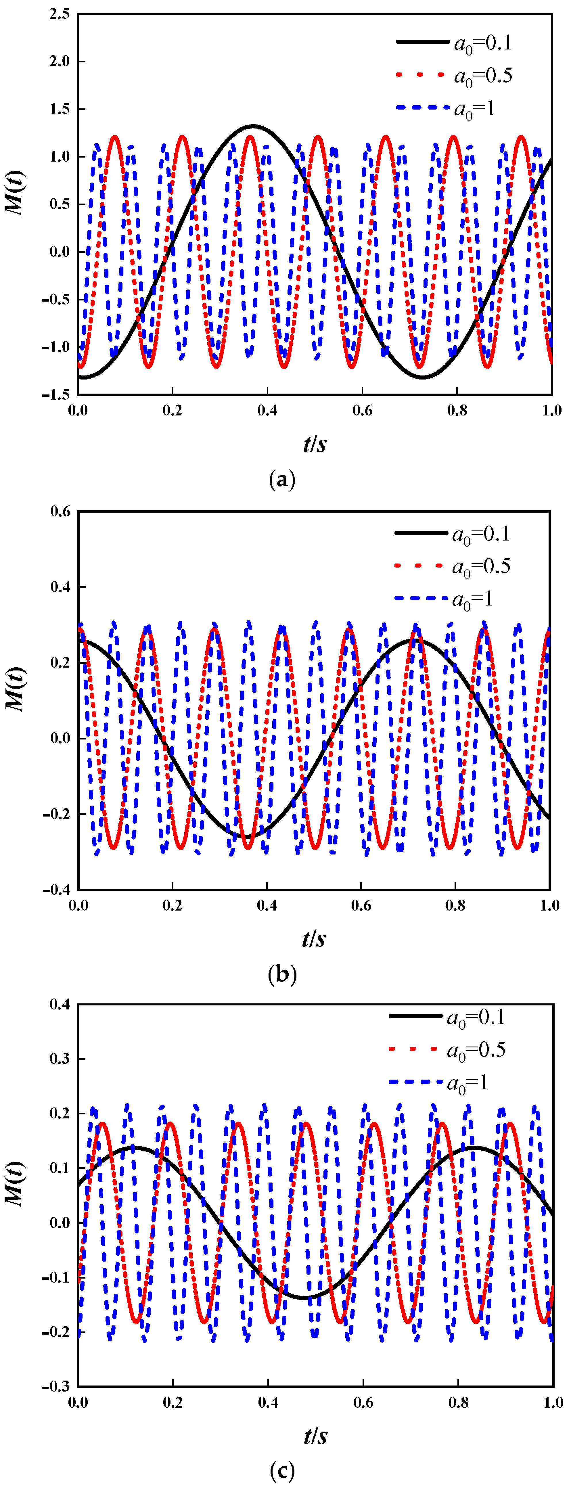 Applsci 13 12220 g012