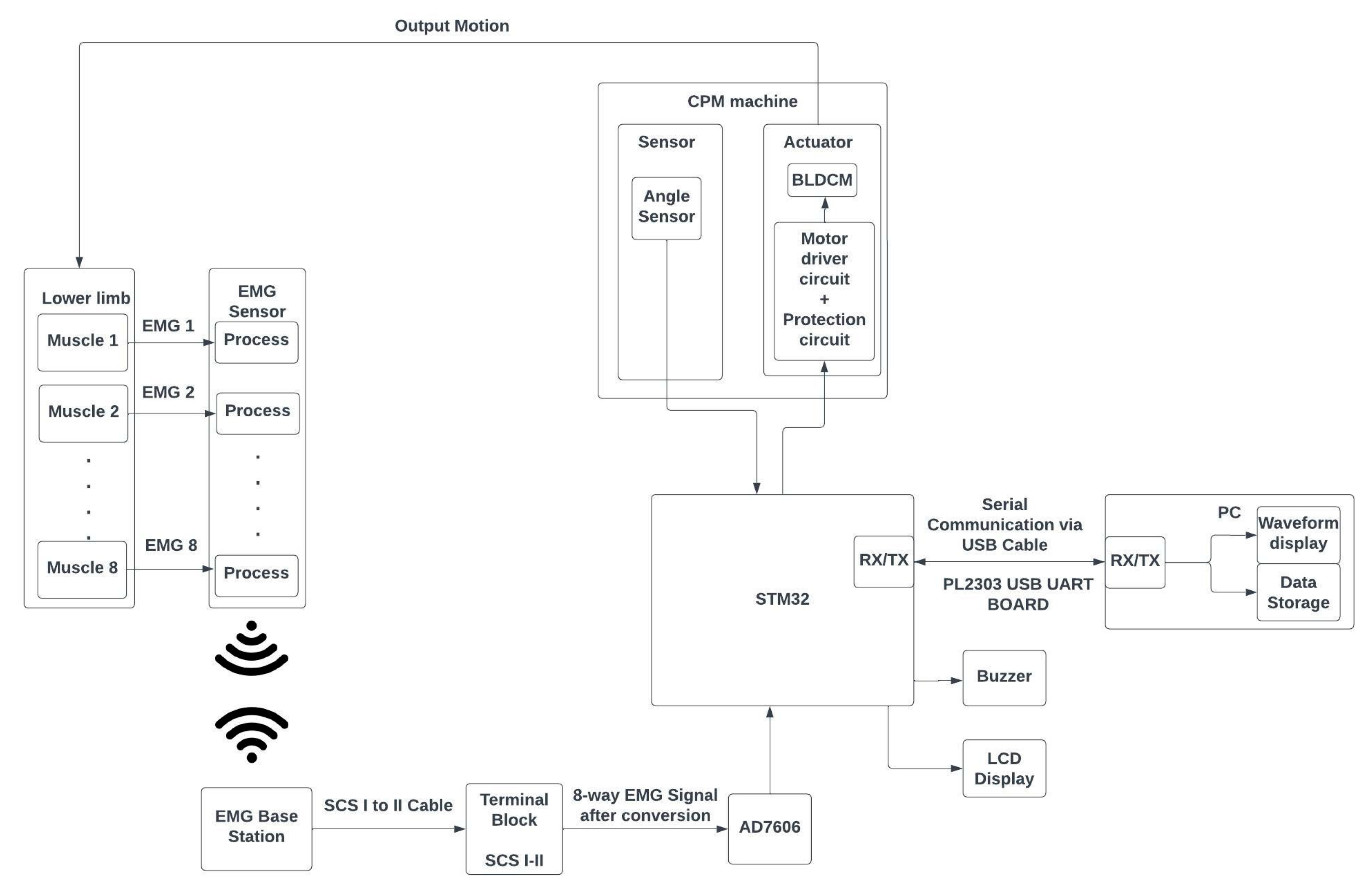 Applsci 13 12221 g003