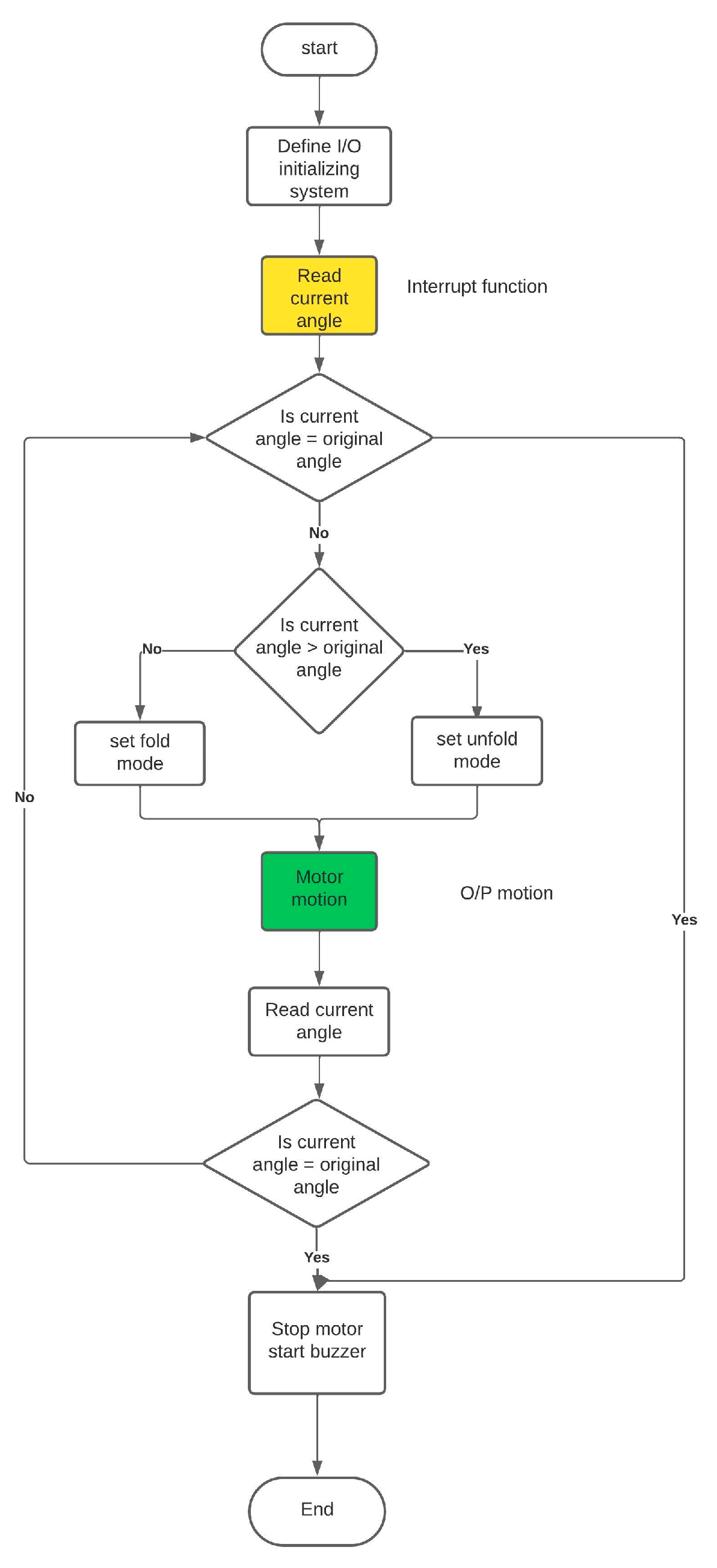 Applsci 13 12221 g005