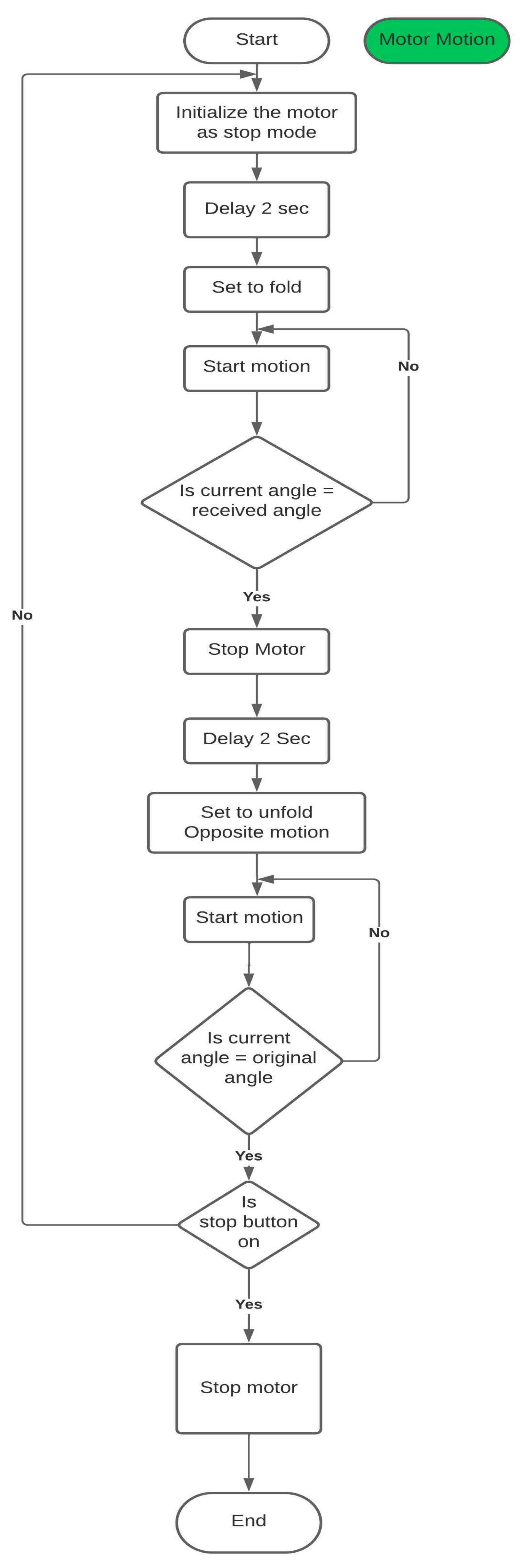 Applsci 13 12221 g007