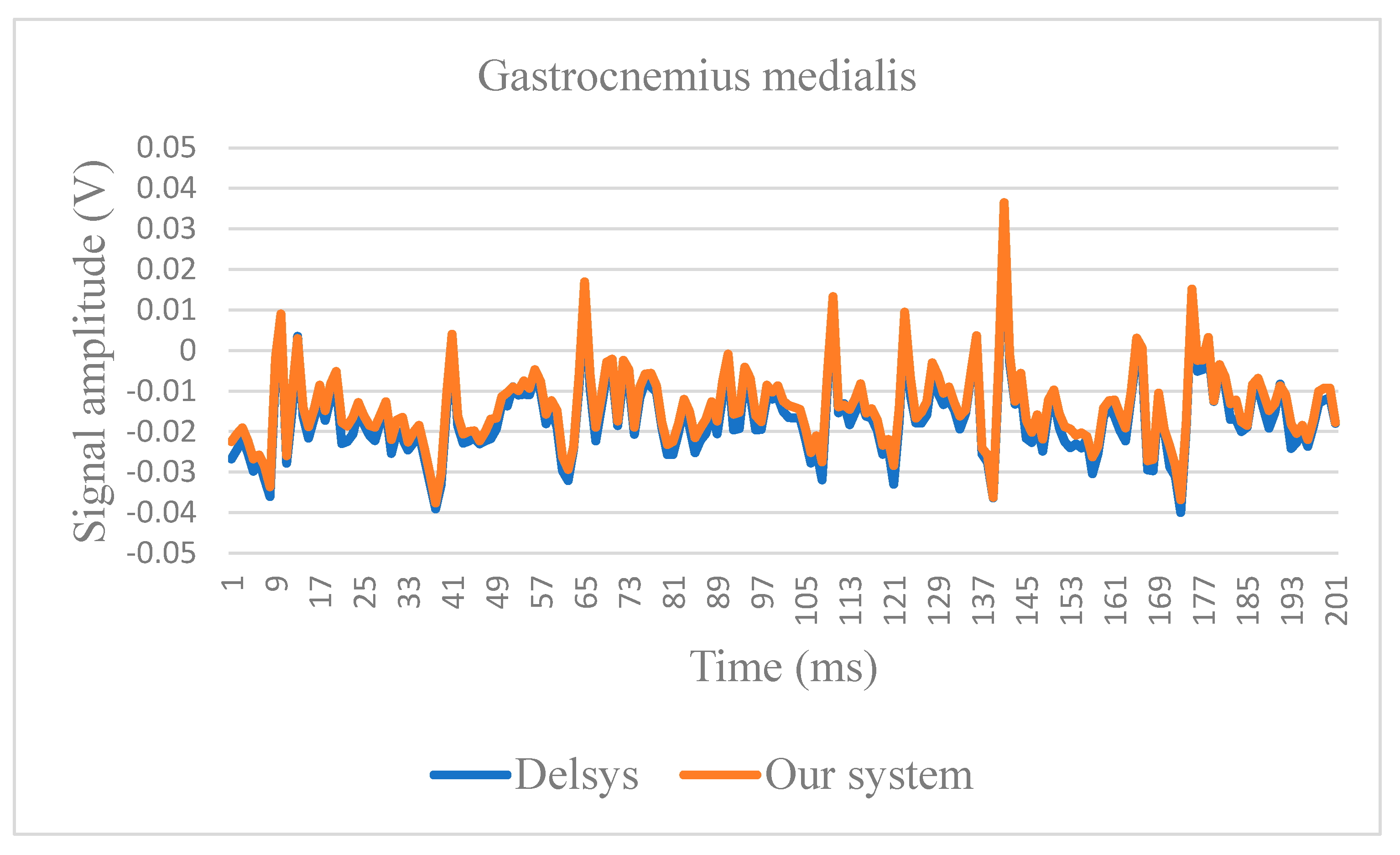 Applsci 13 12221 g016