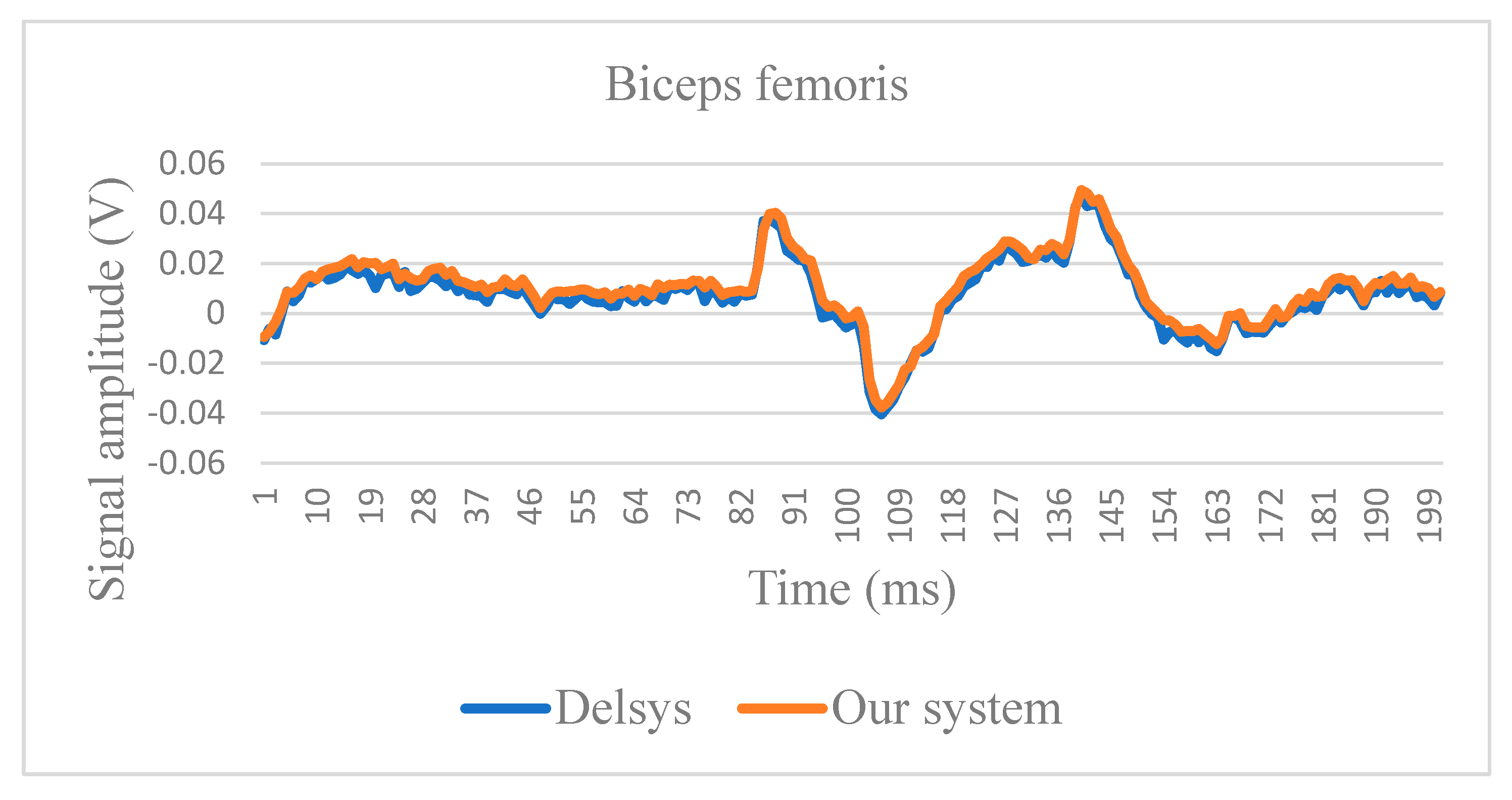 Applsci 13 12221 g018