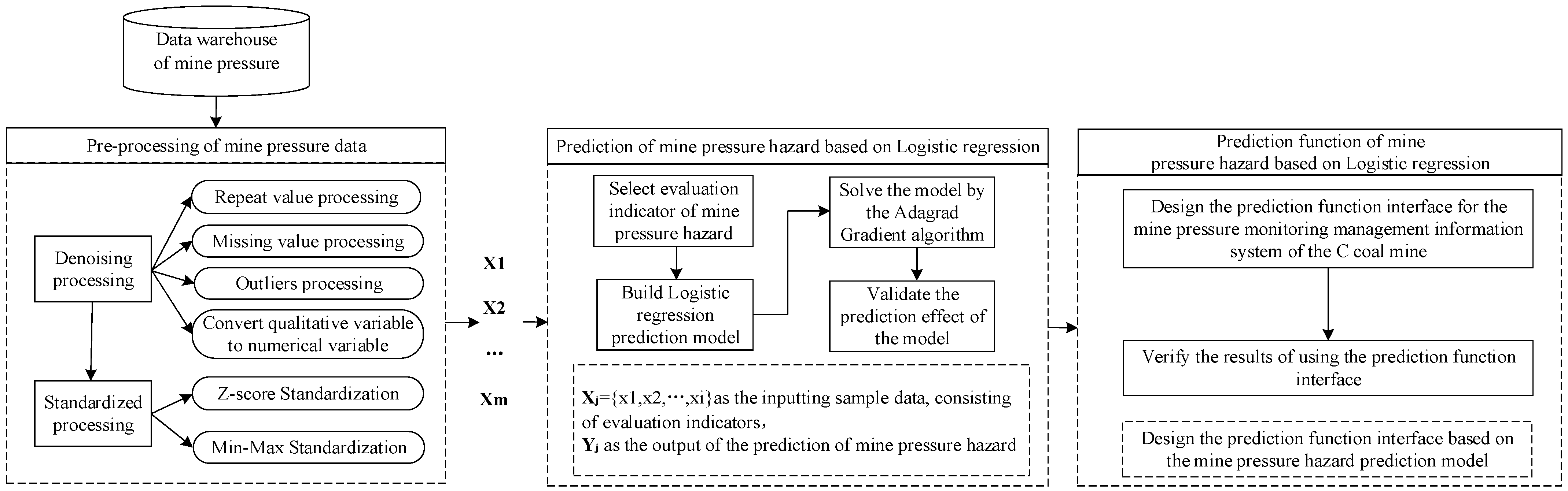 Applsci 13 12227 g001