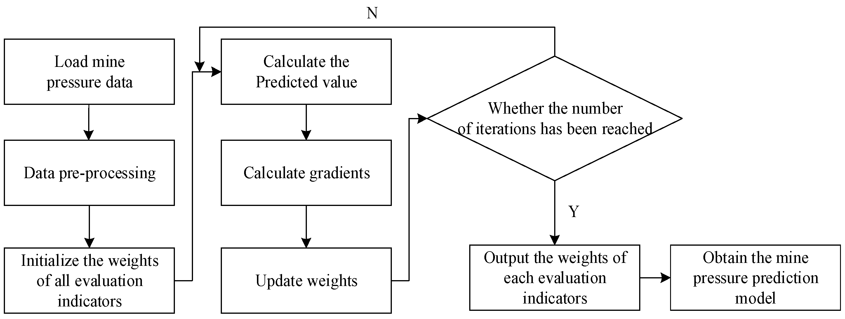 Applsci 13 12227 g002