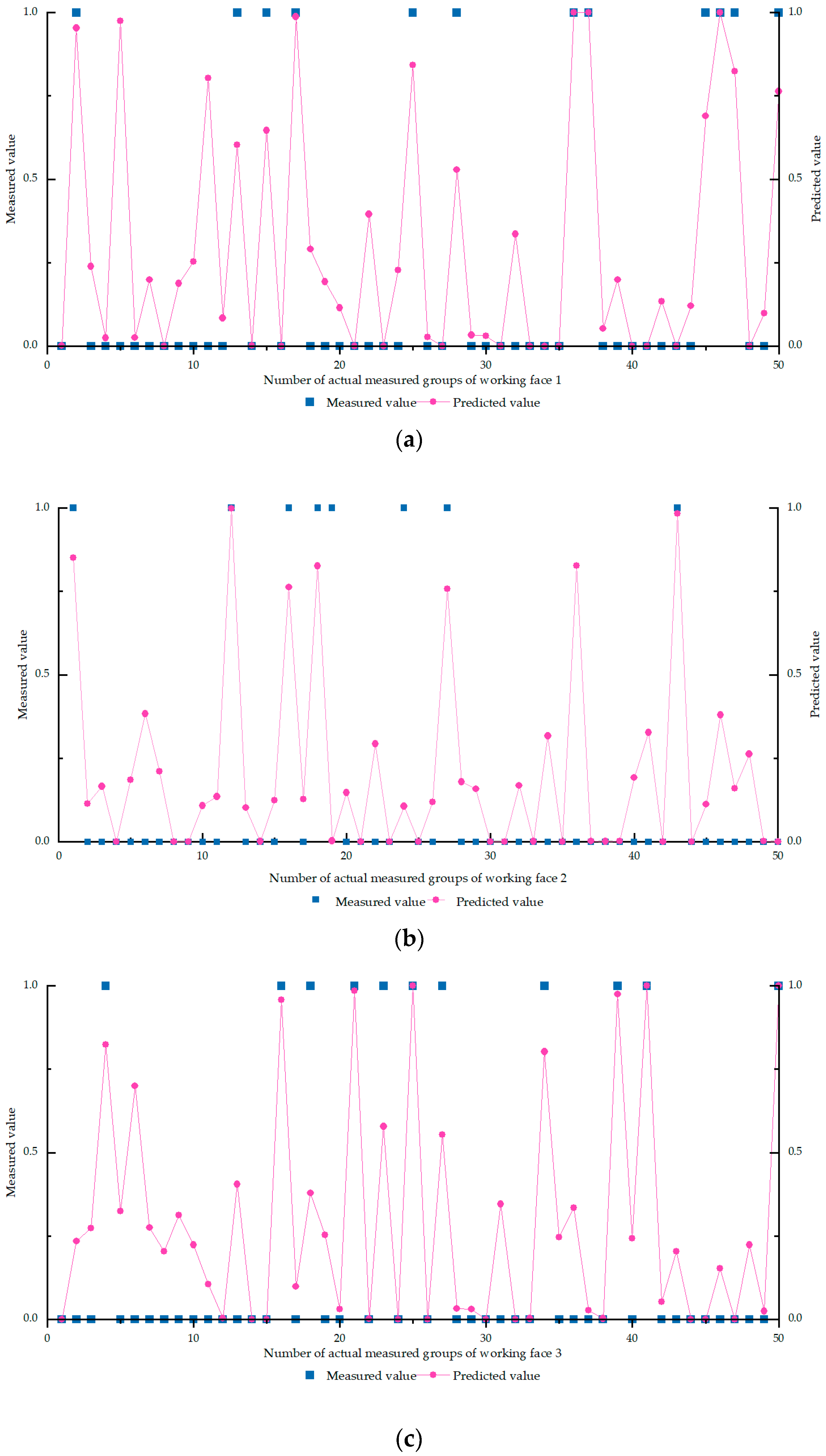 Applsci 13 12227 g003a