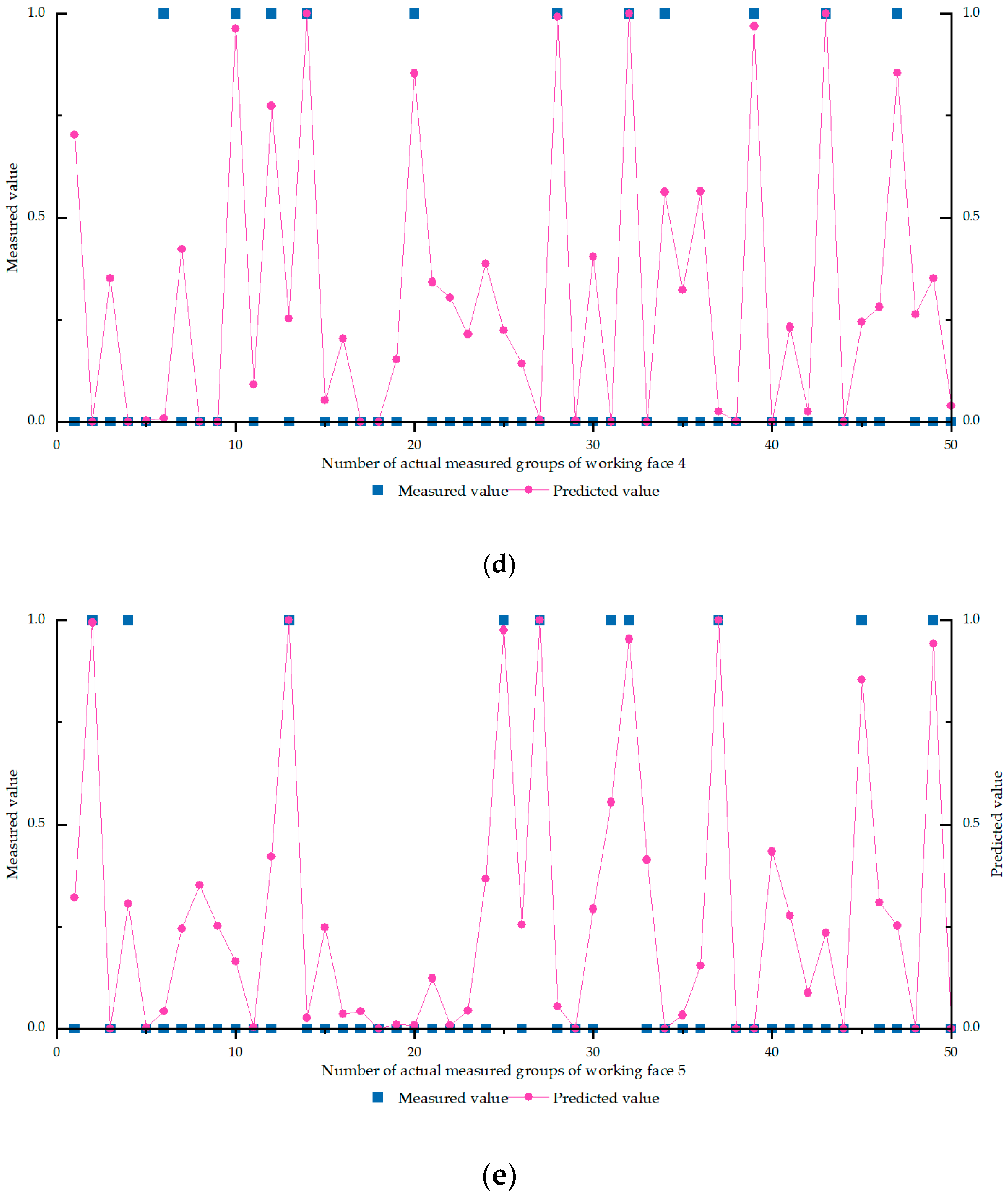 Applsci 13 12227 g003b