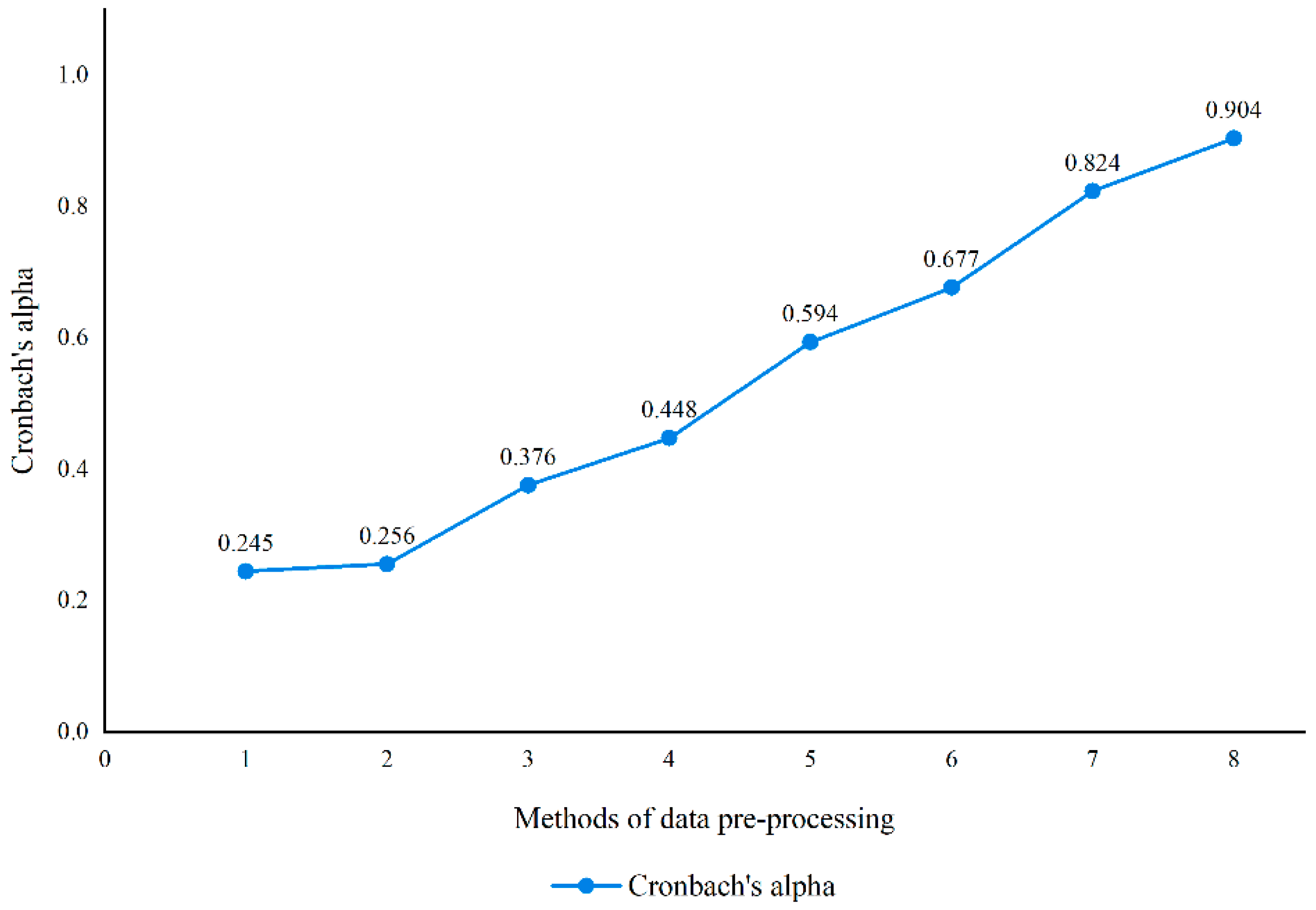 Applsci 13 12227 g004
