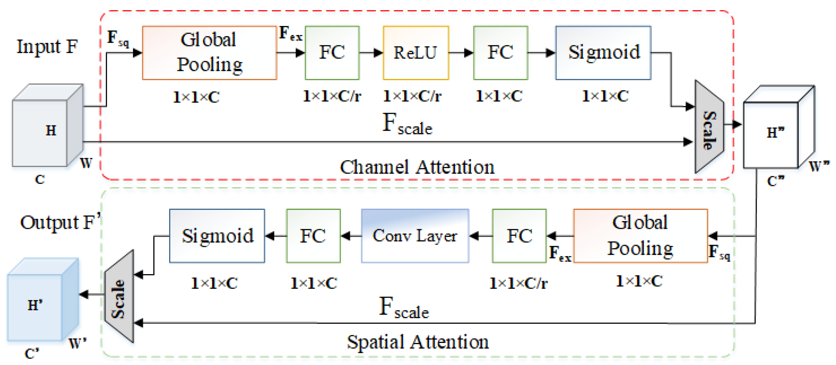 Applsci 13 12228 g003