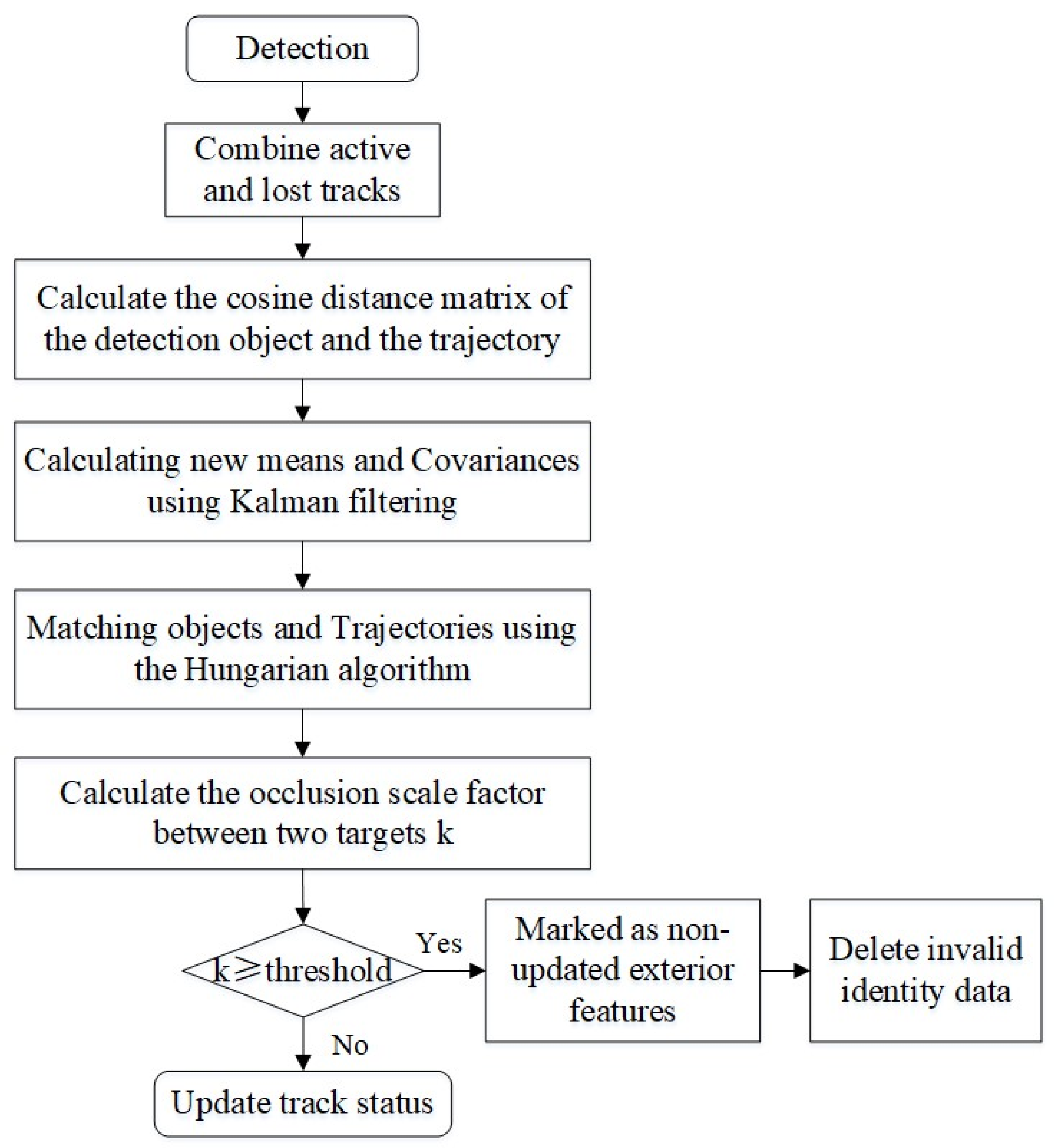 Applsci 13 12228 g005